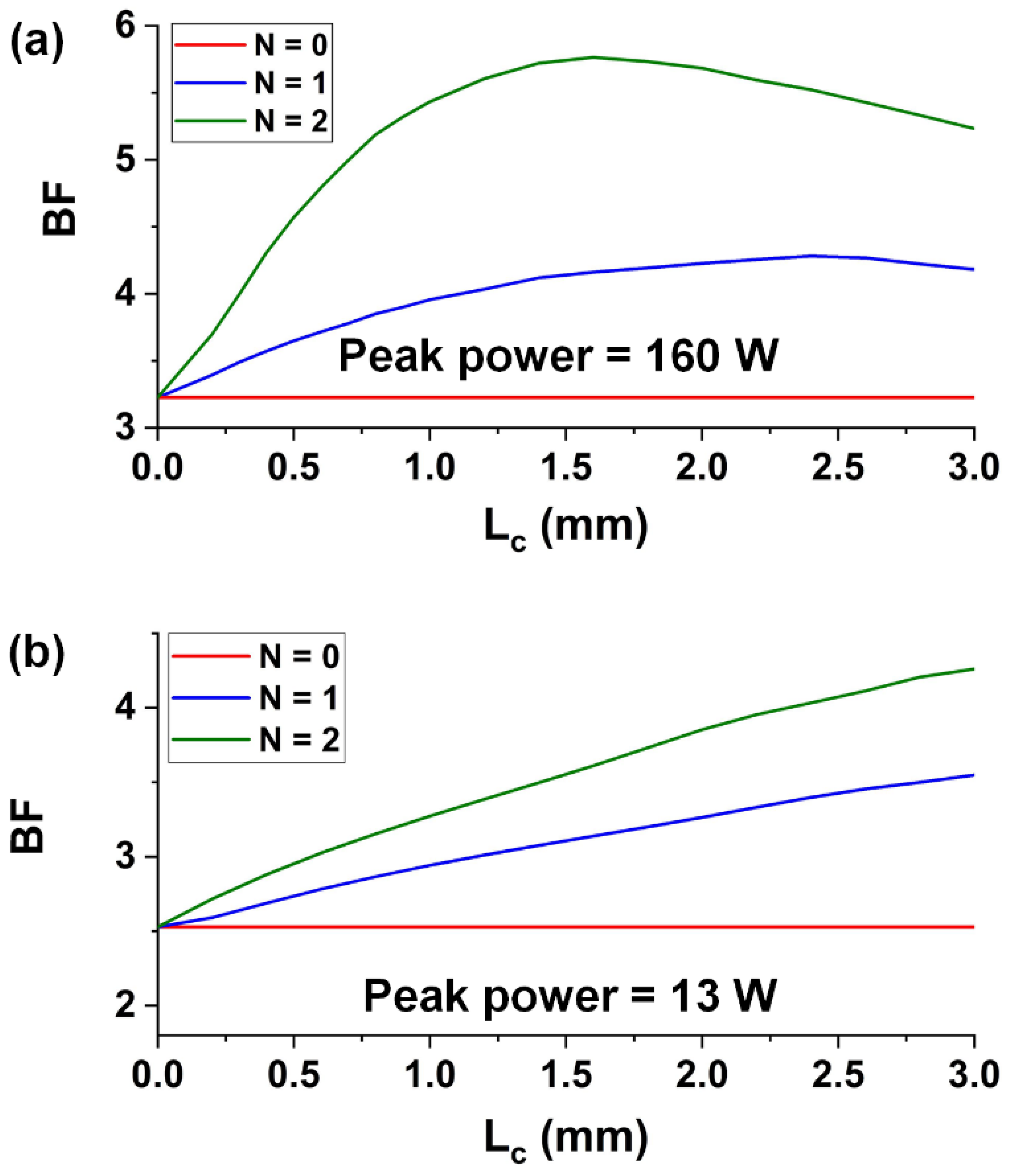 Micromachines 13 00756 g005 550