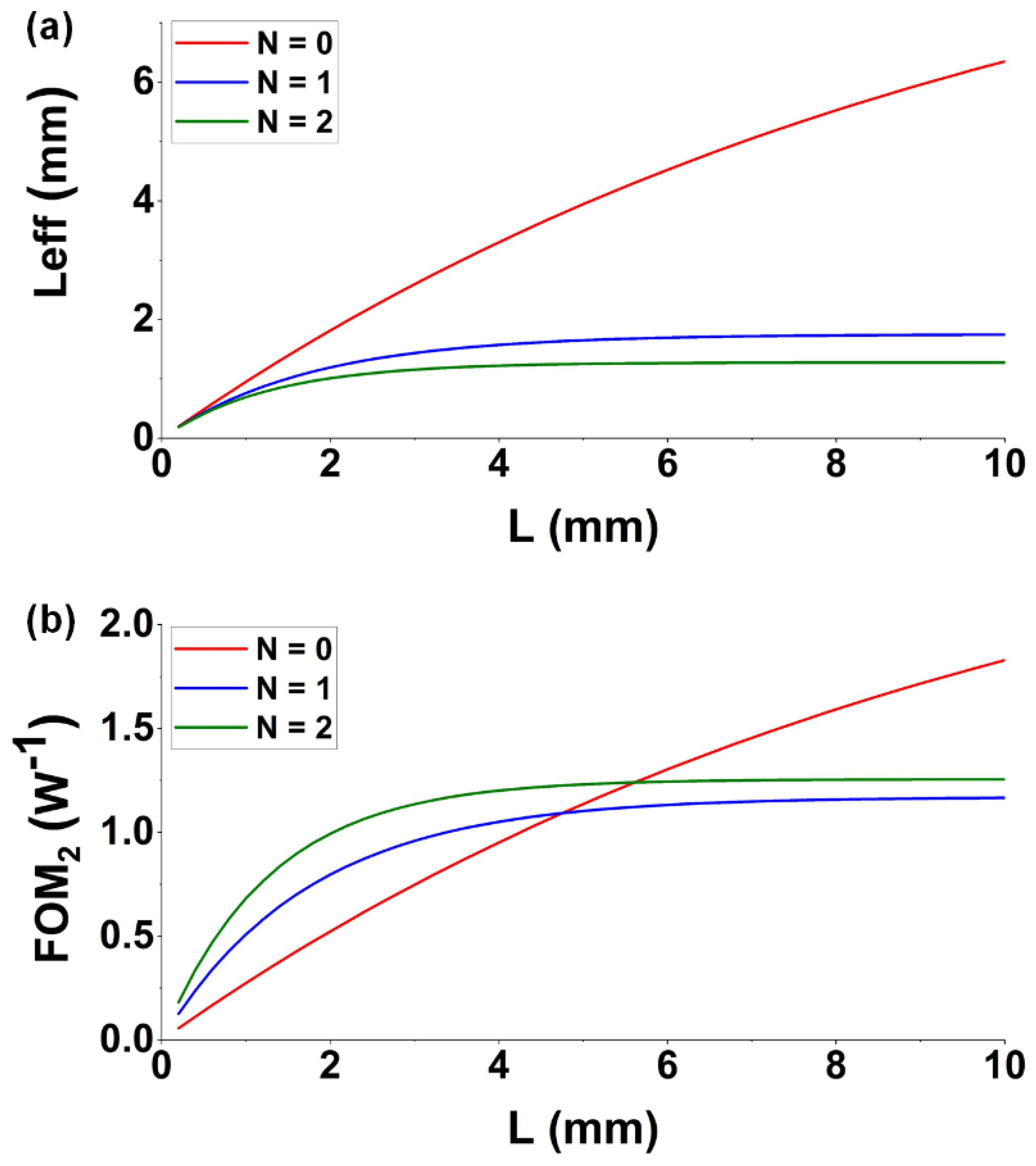 Micromachines 13 00756 g006 550