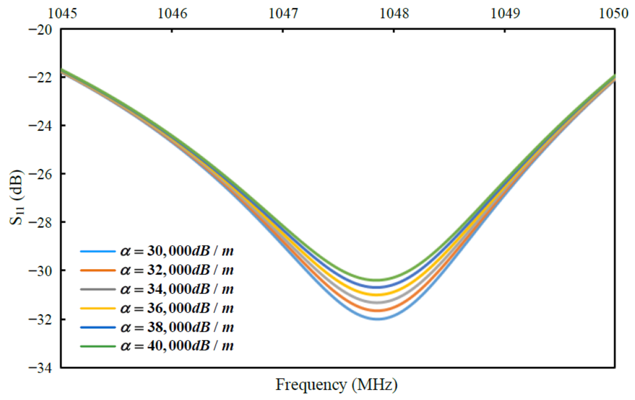 Micromachines 13 00758 g002