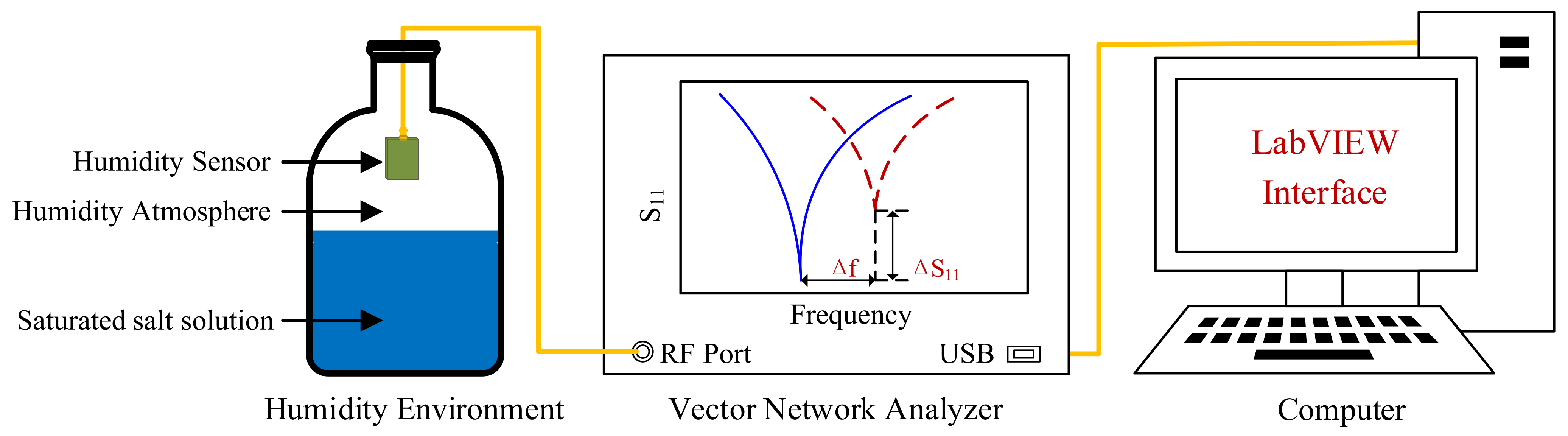 Micromachines 13 00758 g004