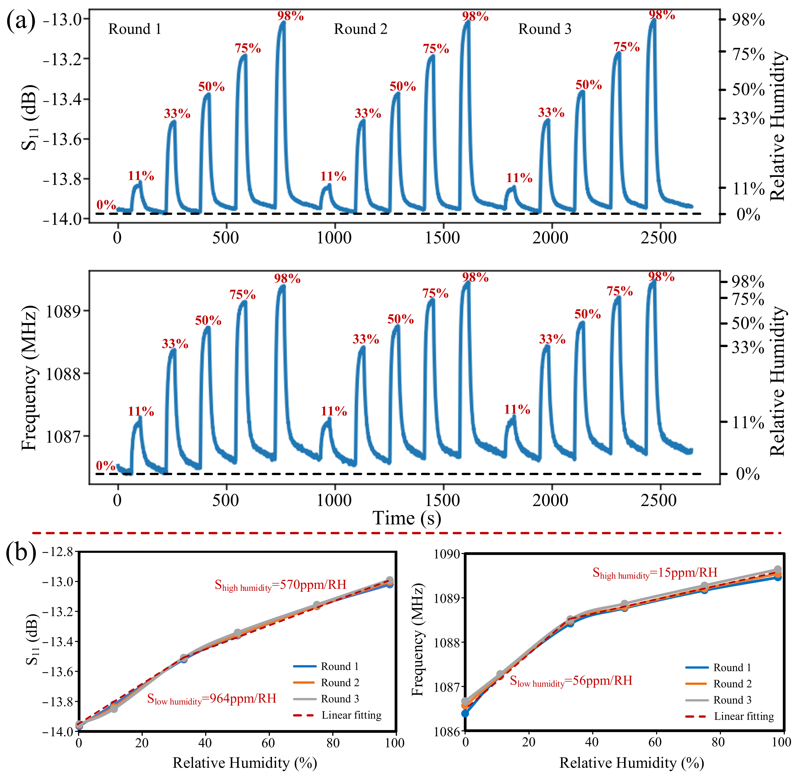 Micromachines 13 00758 g007