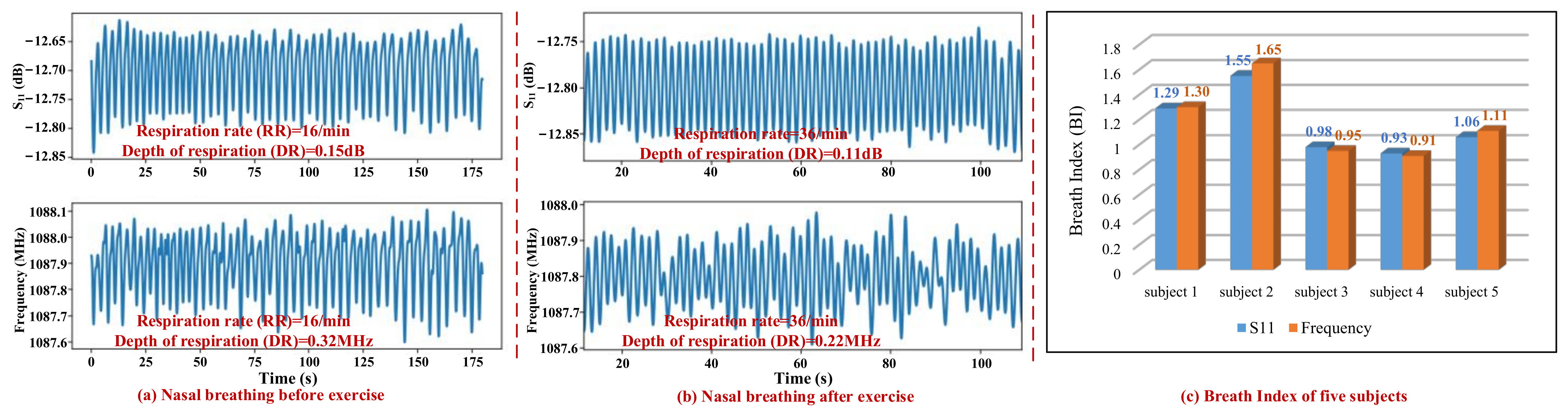Micromachines 13 00758 g012