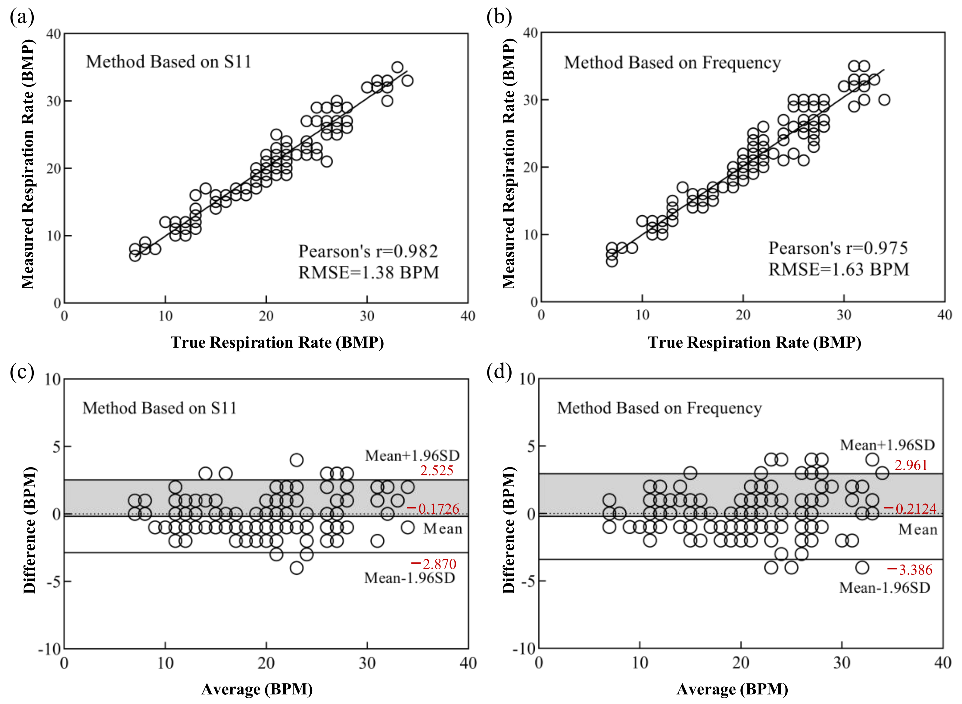 Micromachines 13 00758 g014