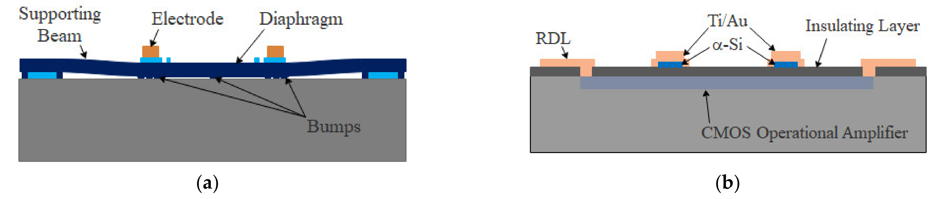 Micromachines 13 00759 g001a