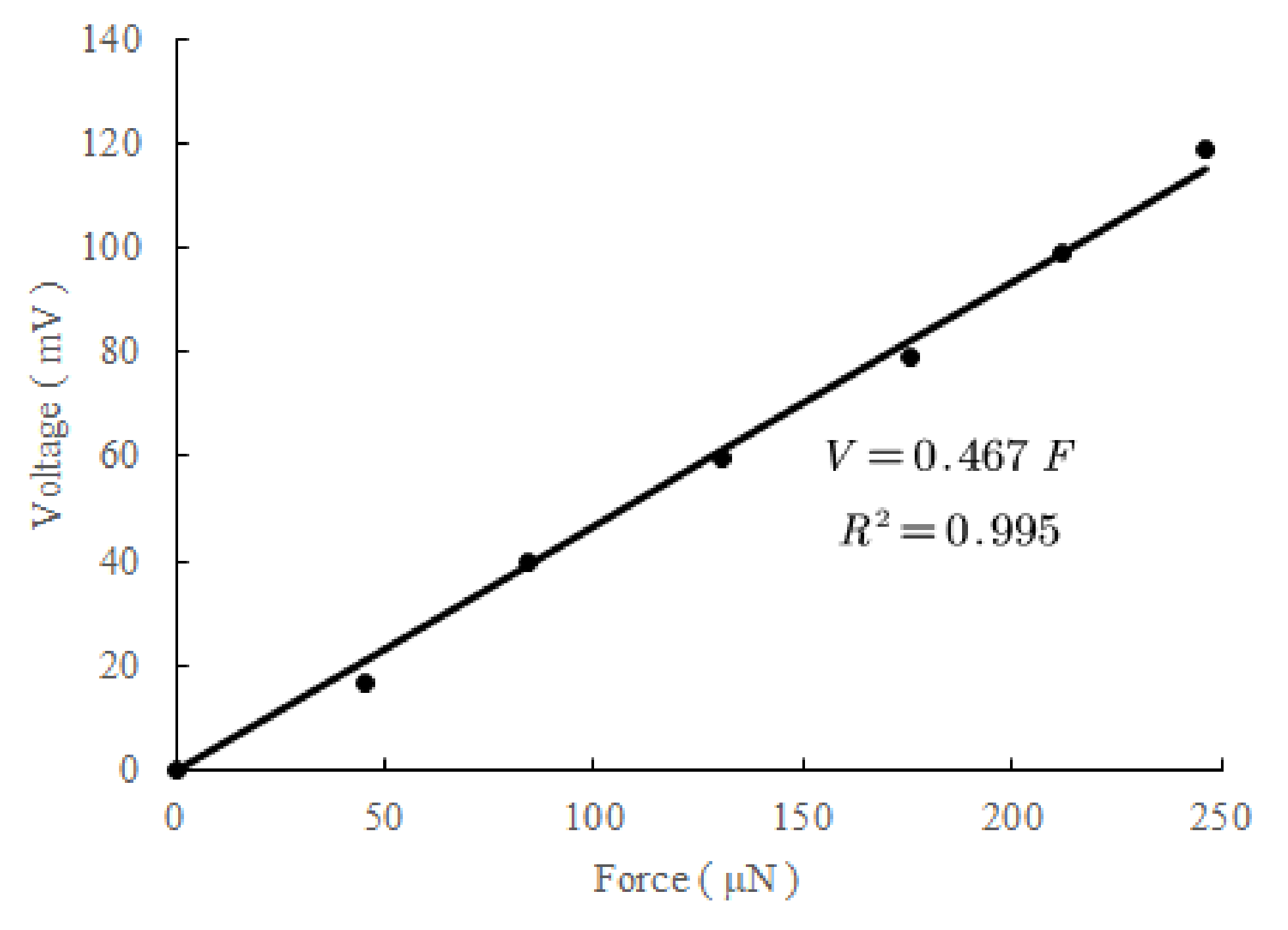 Micromachines 13 00759 g009