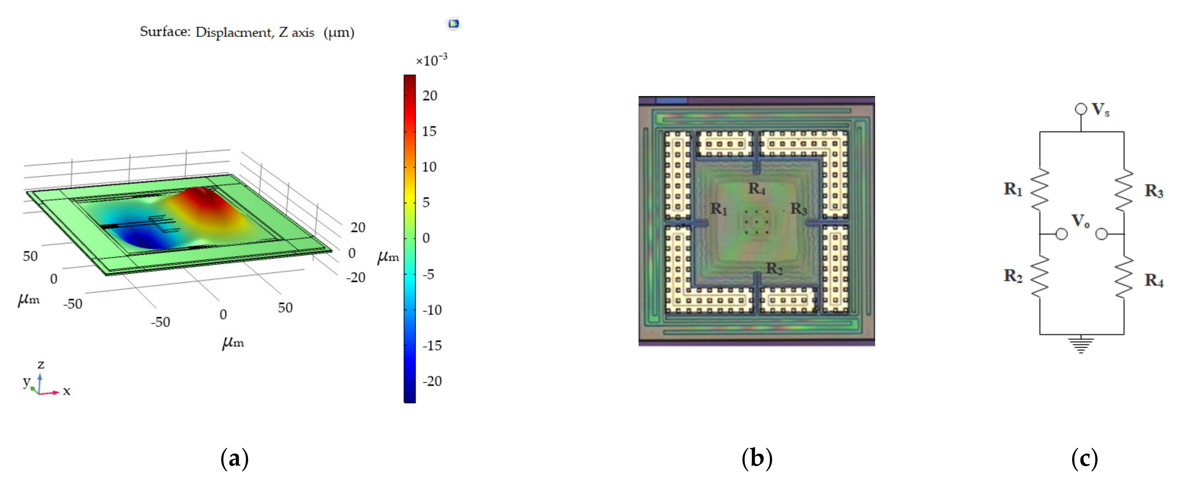 Micromachines 13 00759 g010