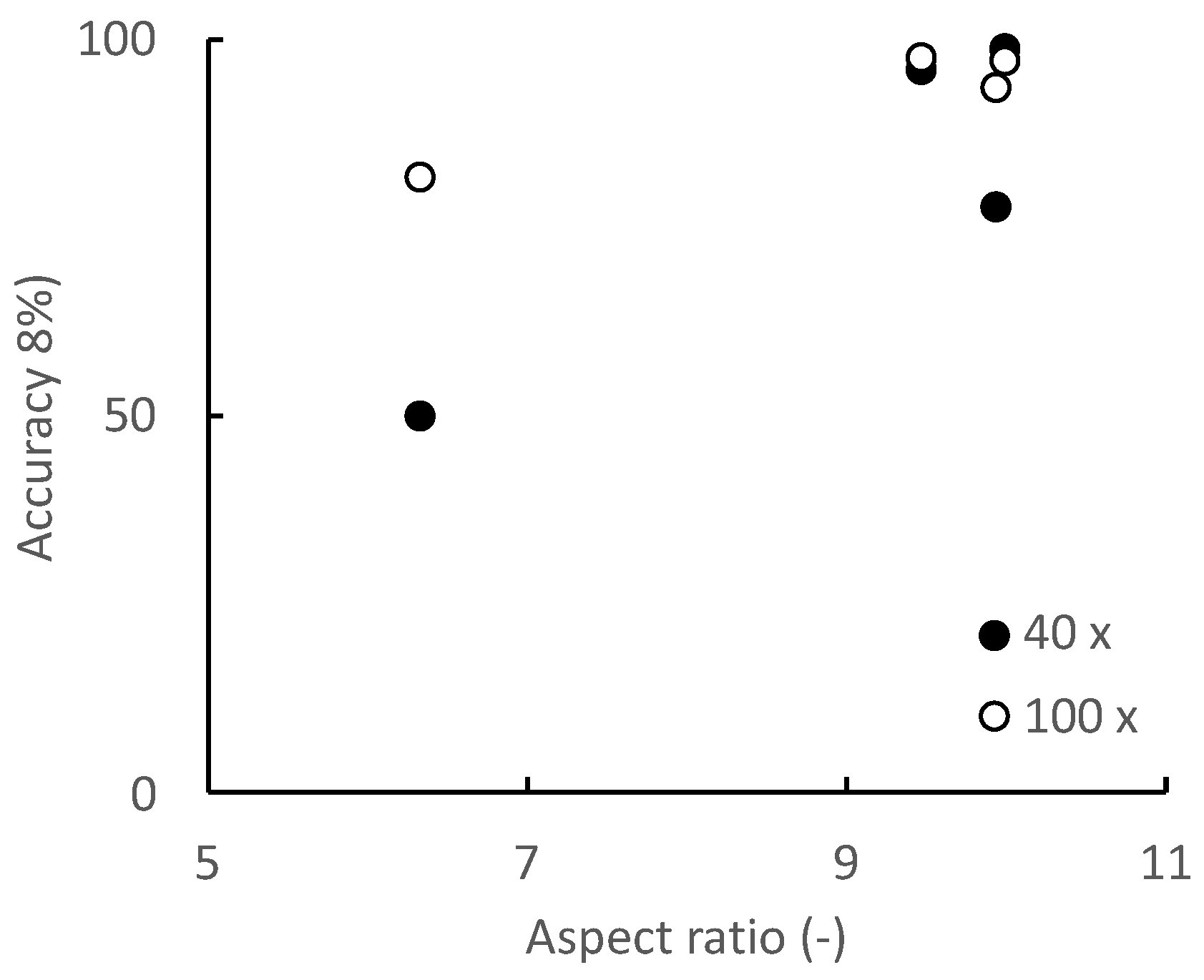 Micromachines 13 00760 g009