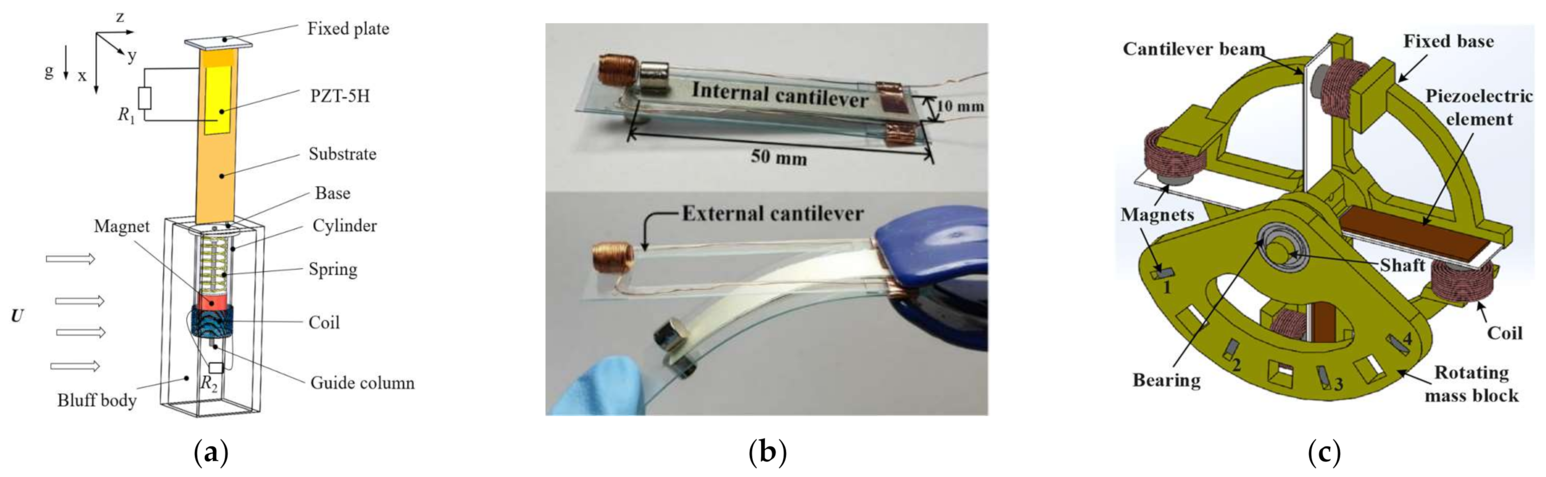 Micromachines 13 00761 g001 550