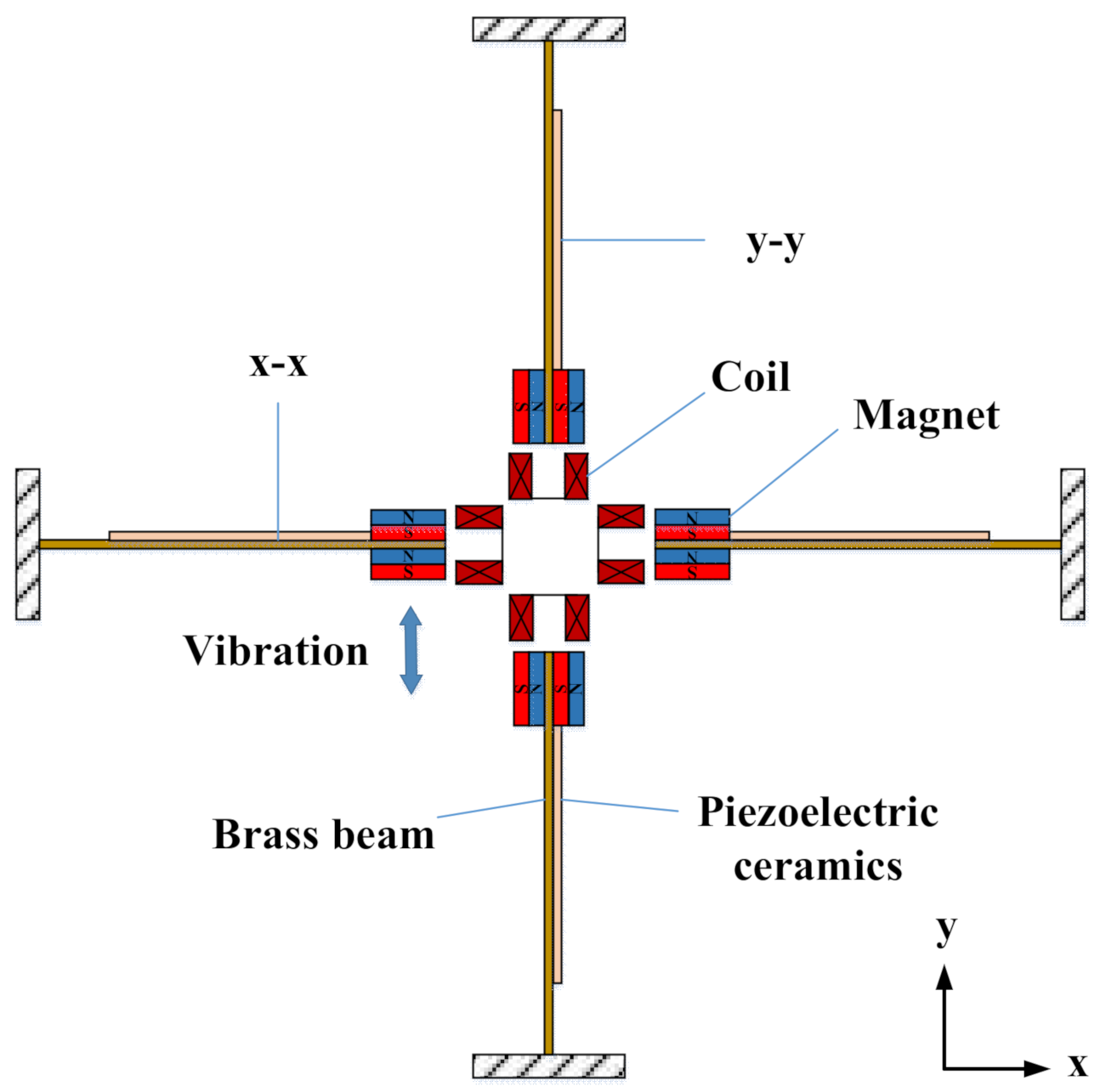 Micromachines 13 00761 g003 550