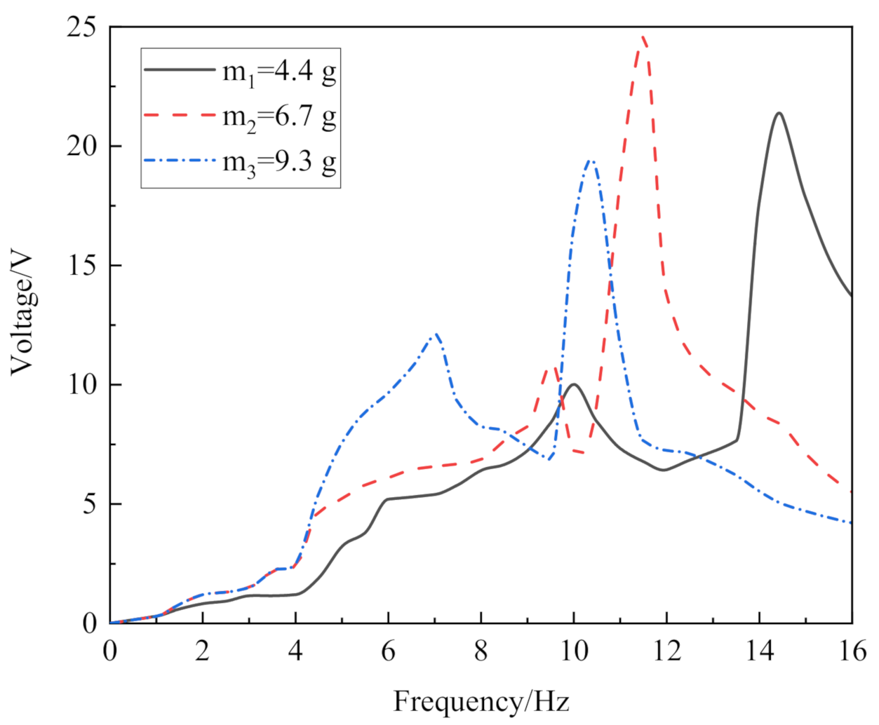 Micromachines 13 00761 g008 550