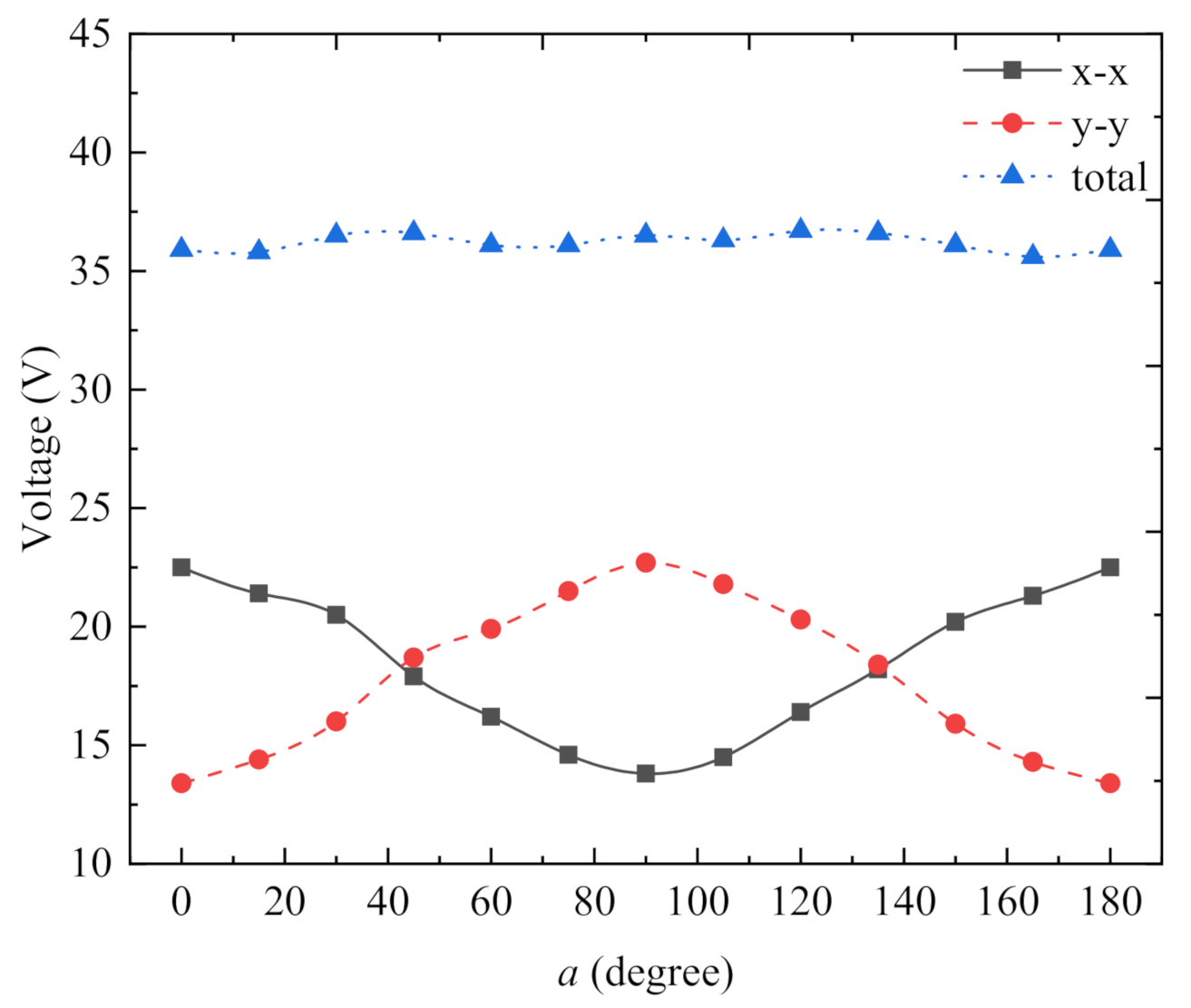 Micromachines 13 00761 g011 550