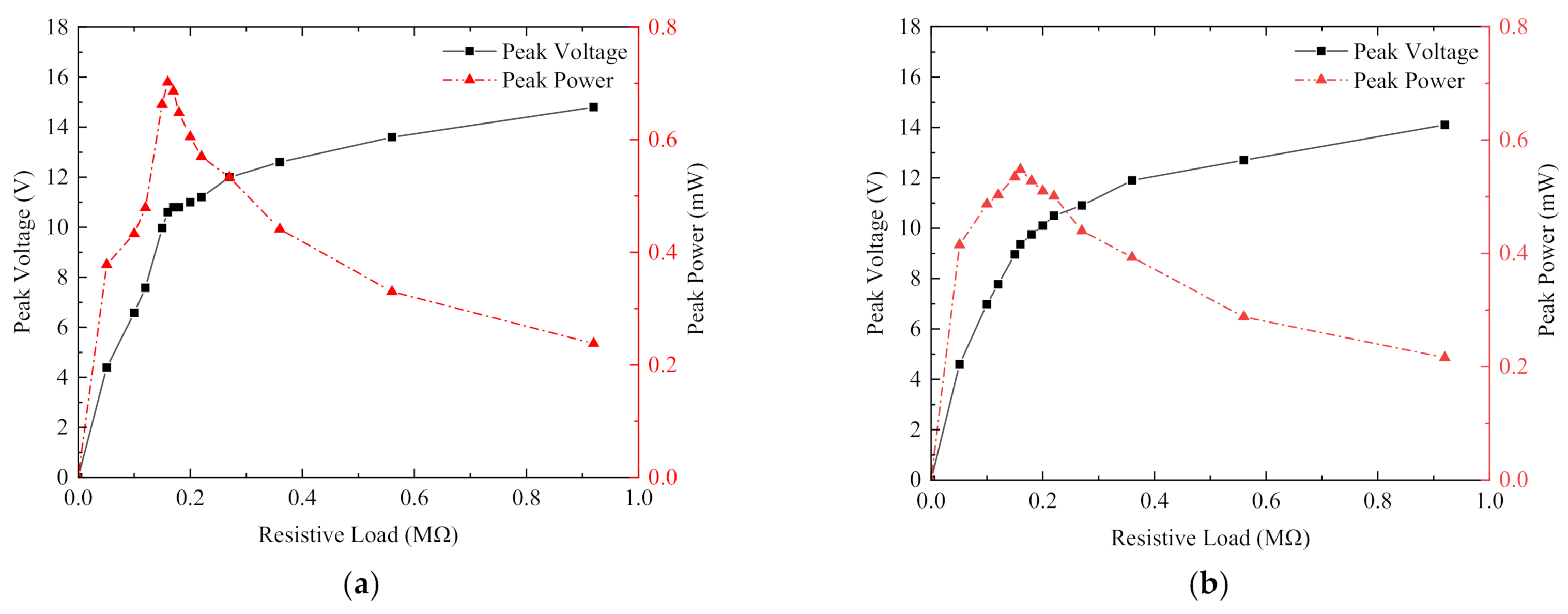 Micromachines 13 00761 g013 550