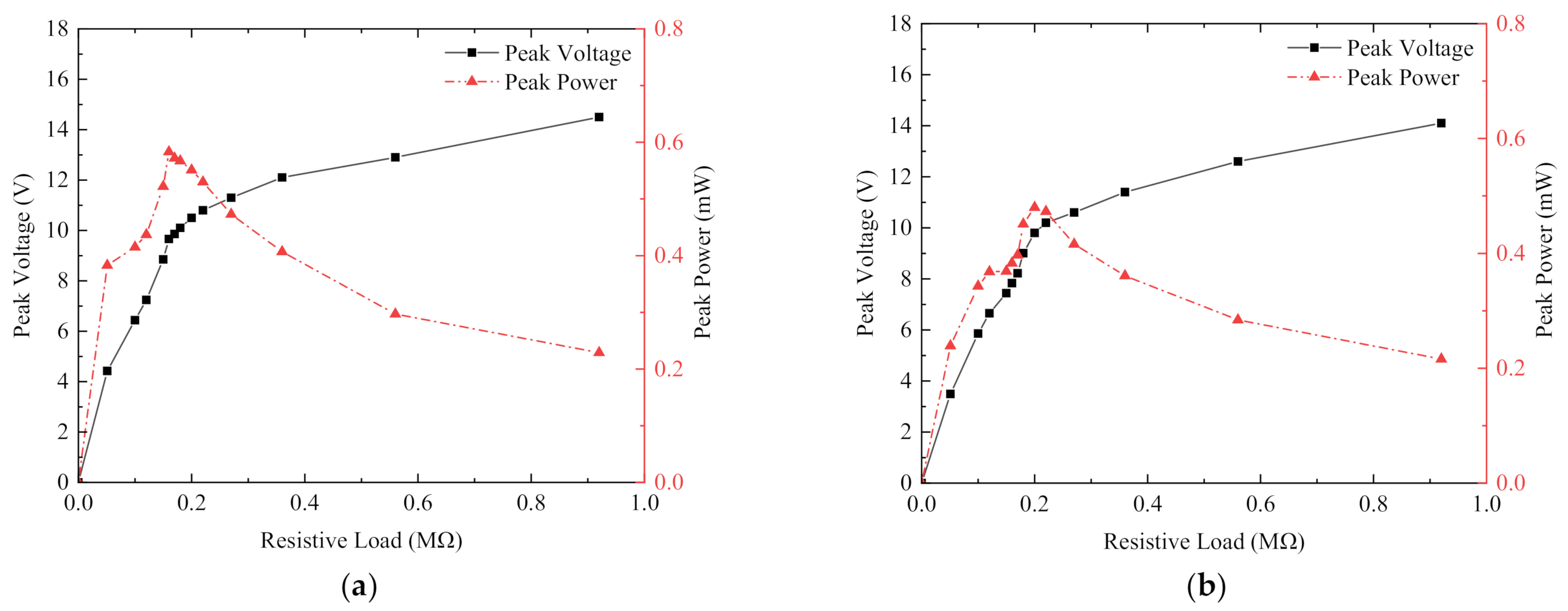 Micromachines 13 00761 g015 550