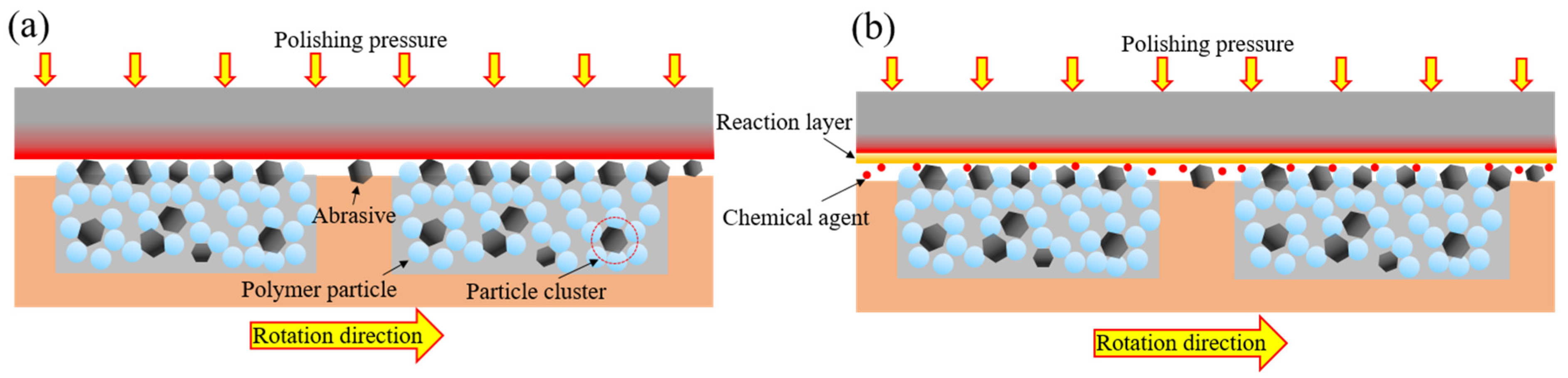 Micromachines 13 00762 g001