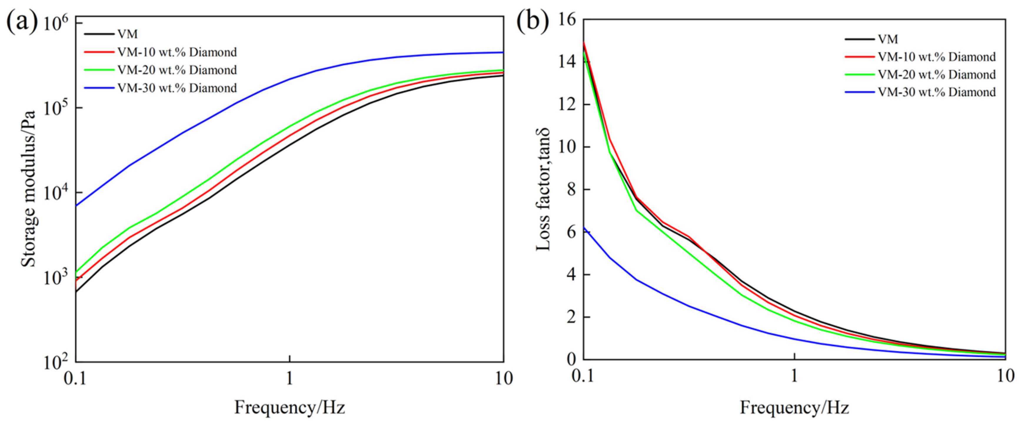 Micromachines 13 00762 g004