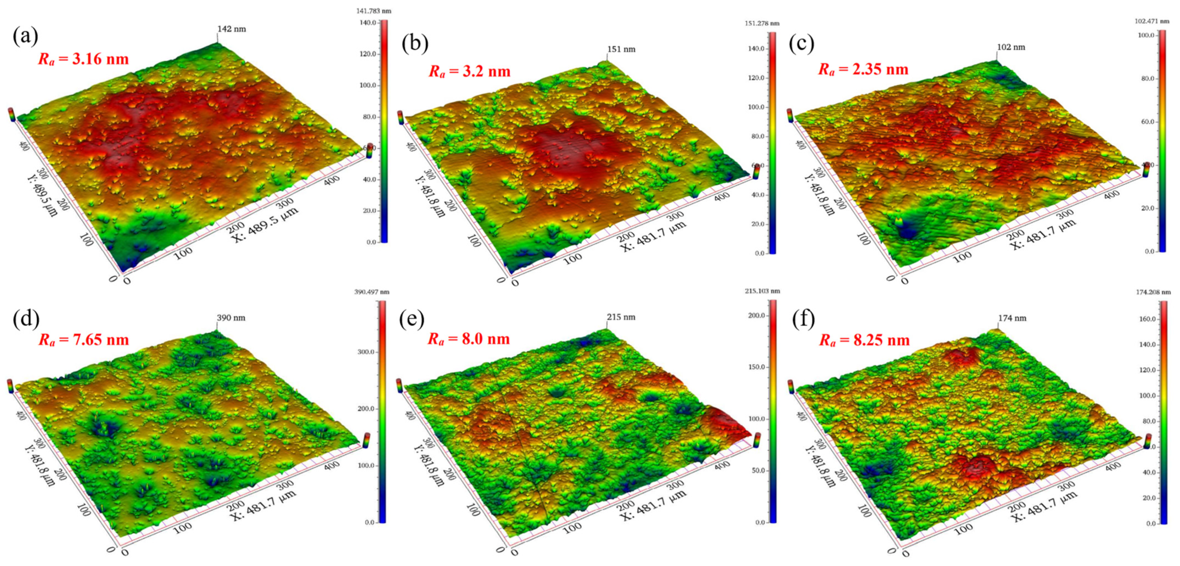 Micromachines 13 00762 g006