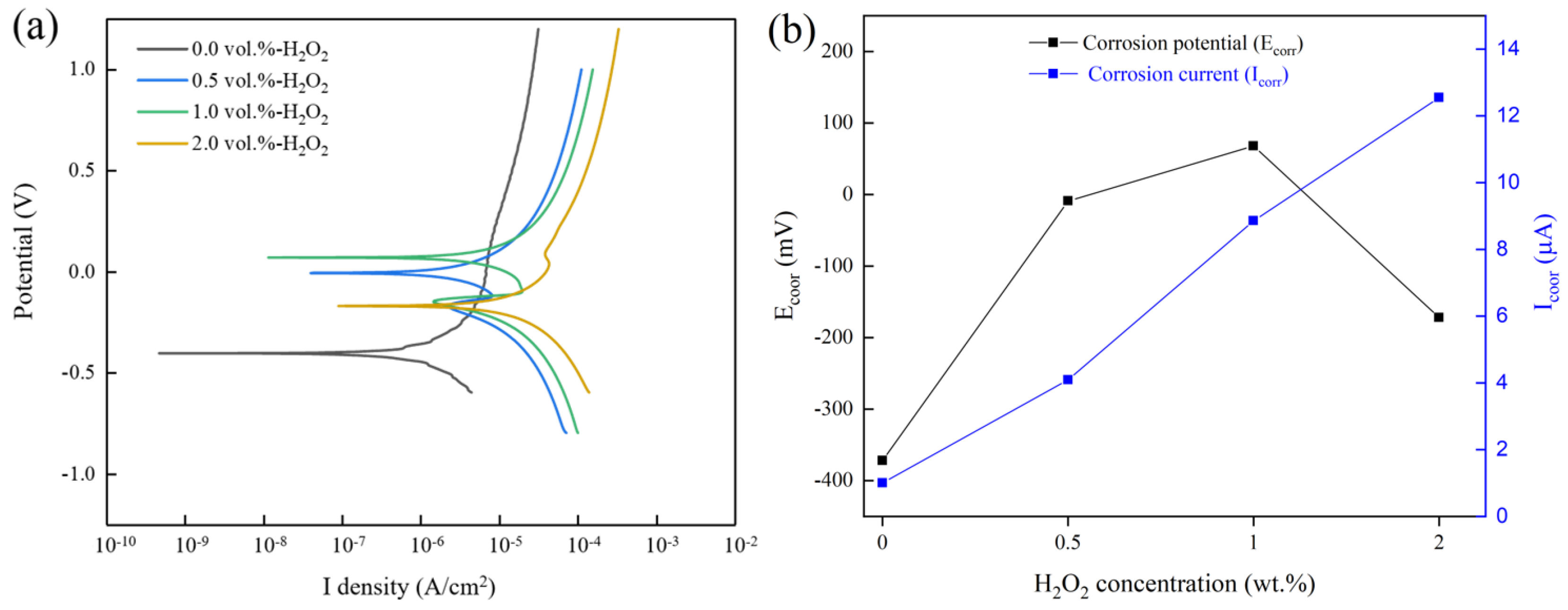 Micromachines 13 00762 g013