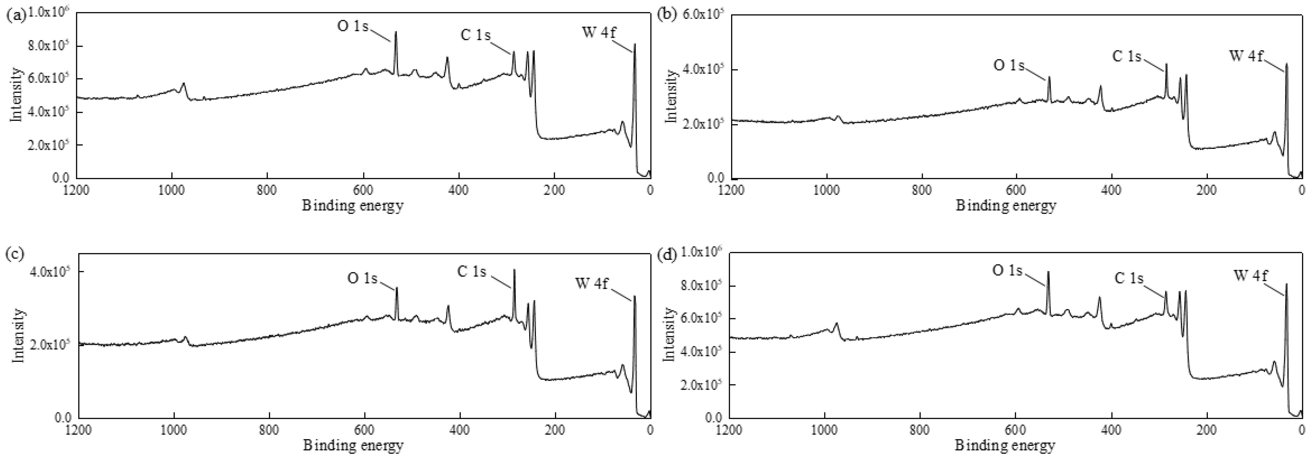 Micromachines 13 00762 g015