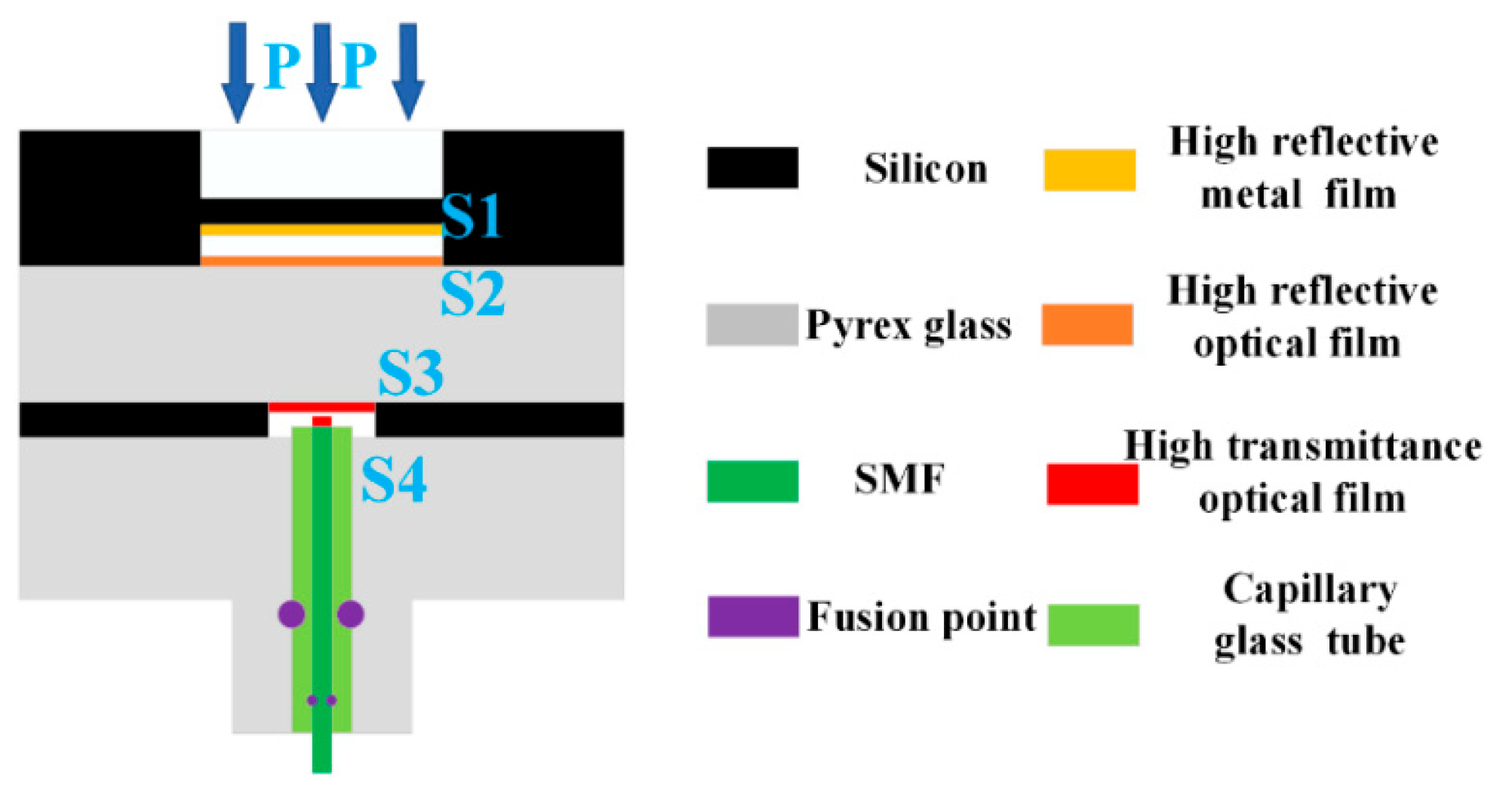 Micromachines 13 00763 g001 550