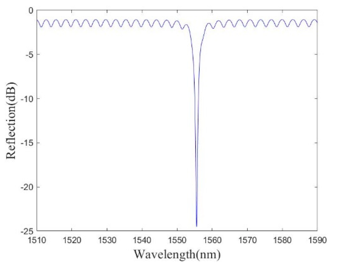 Micromachines 13 00763 g002 550