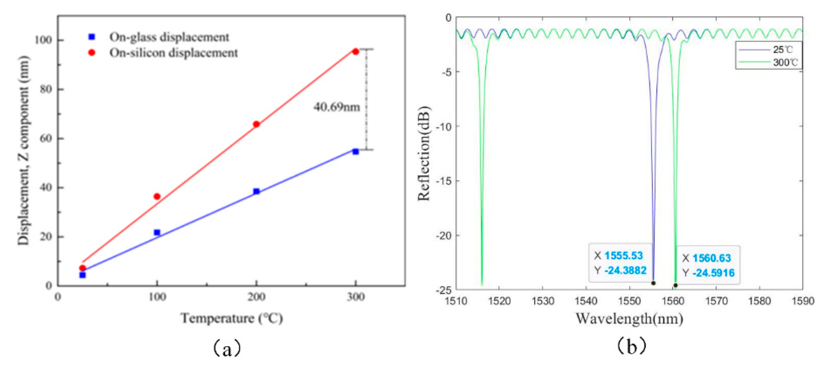 Micromachines 13 00763 g003 550