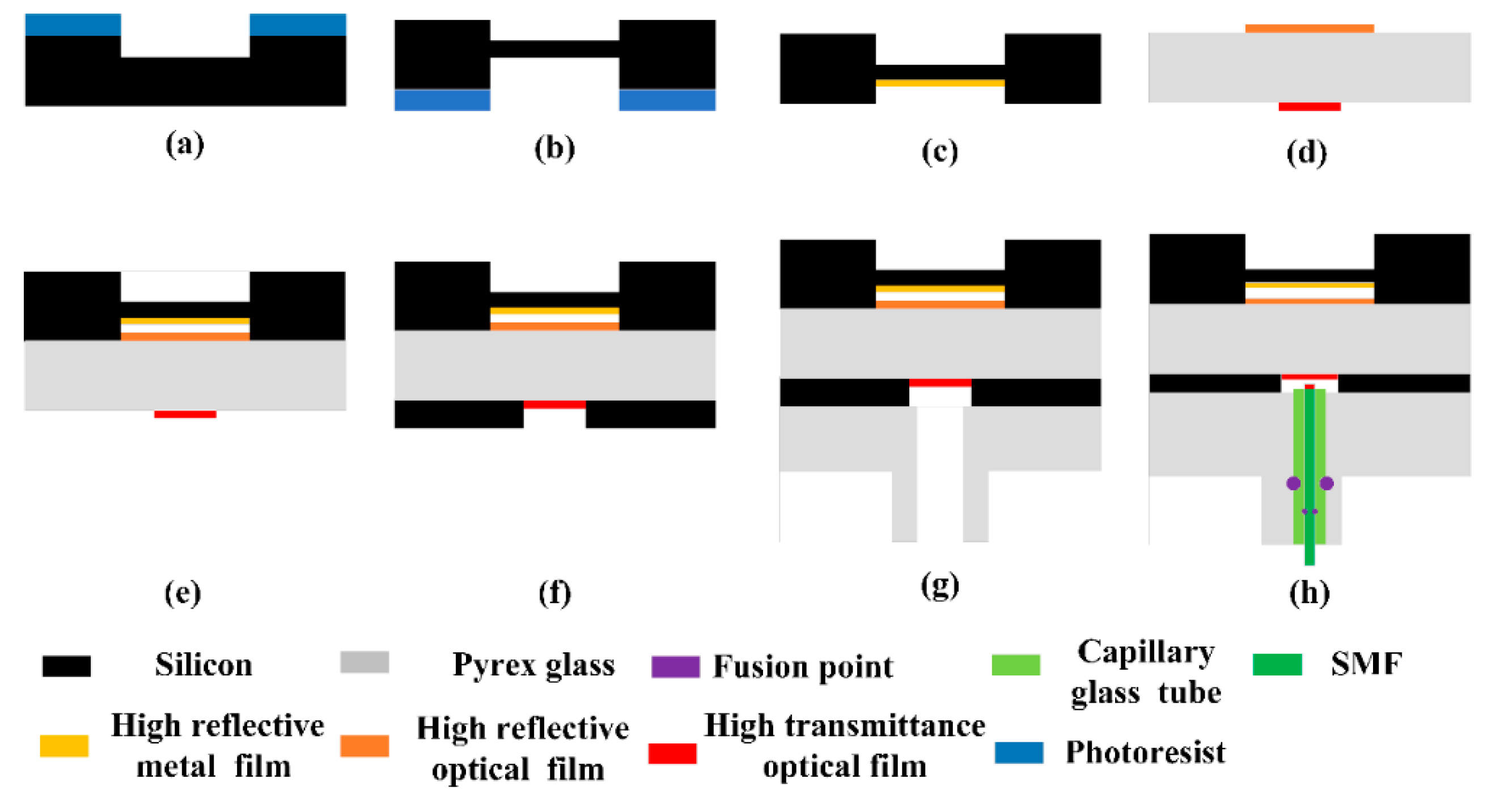 Micromachines 13 00763 g004 550