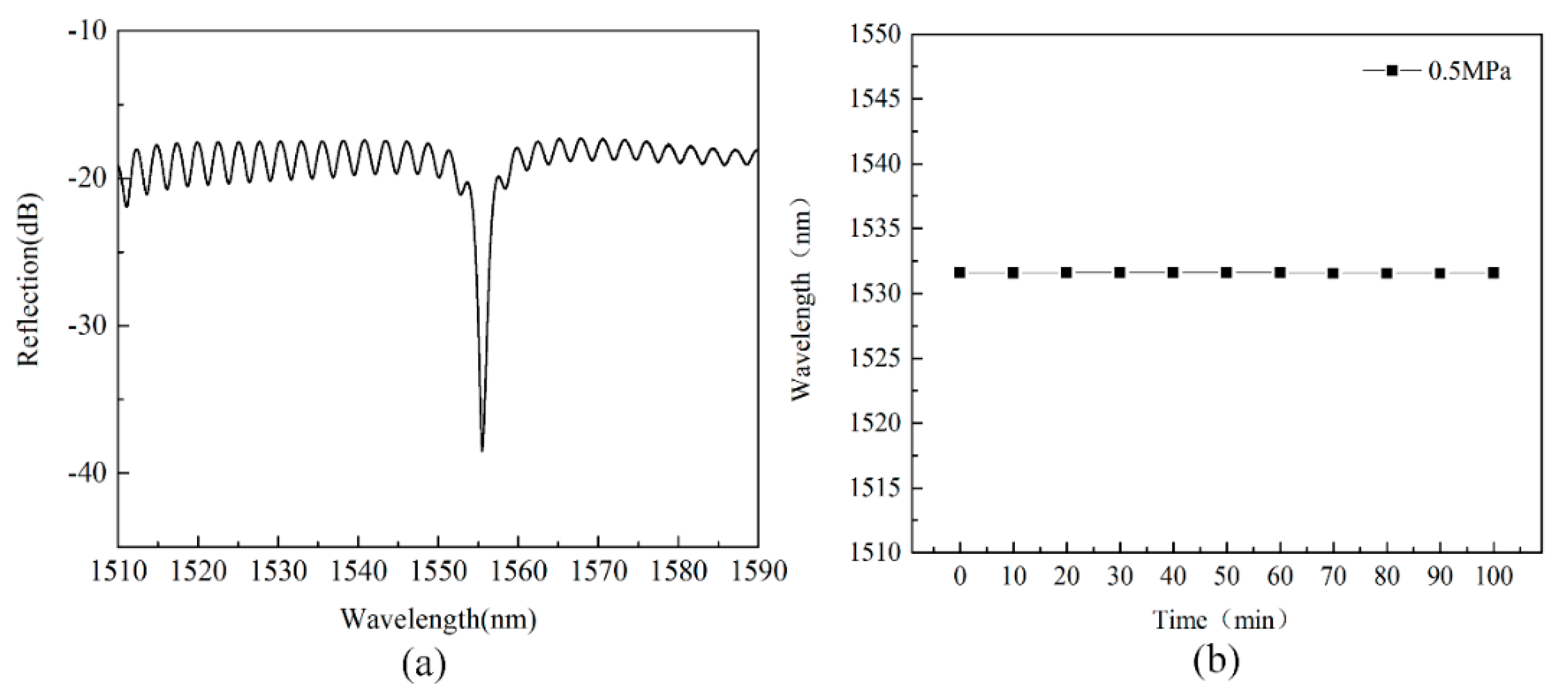 Micromachines 13 00763 g007 550
