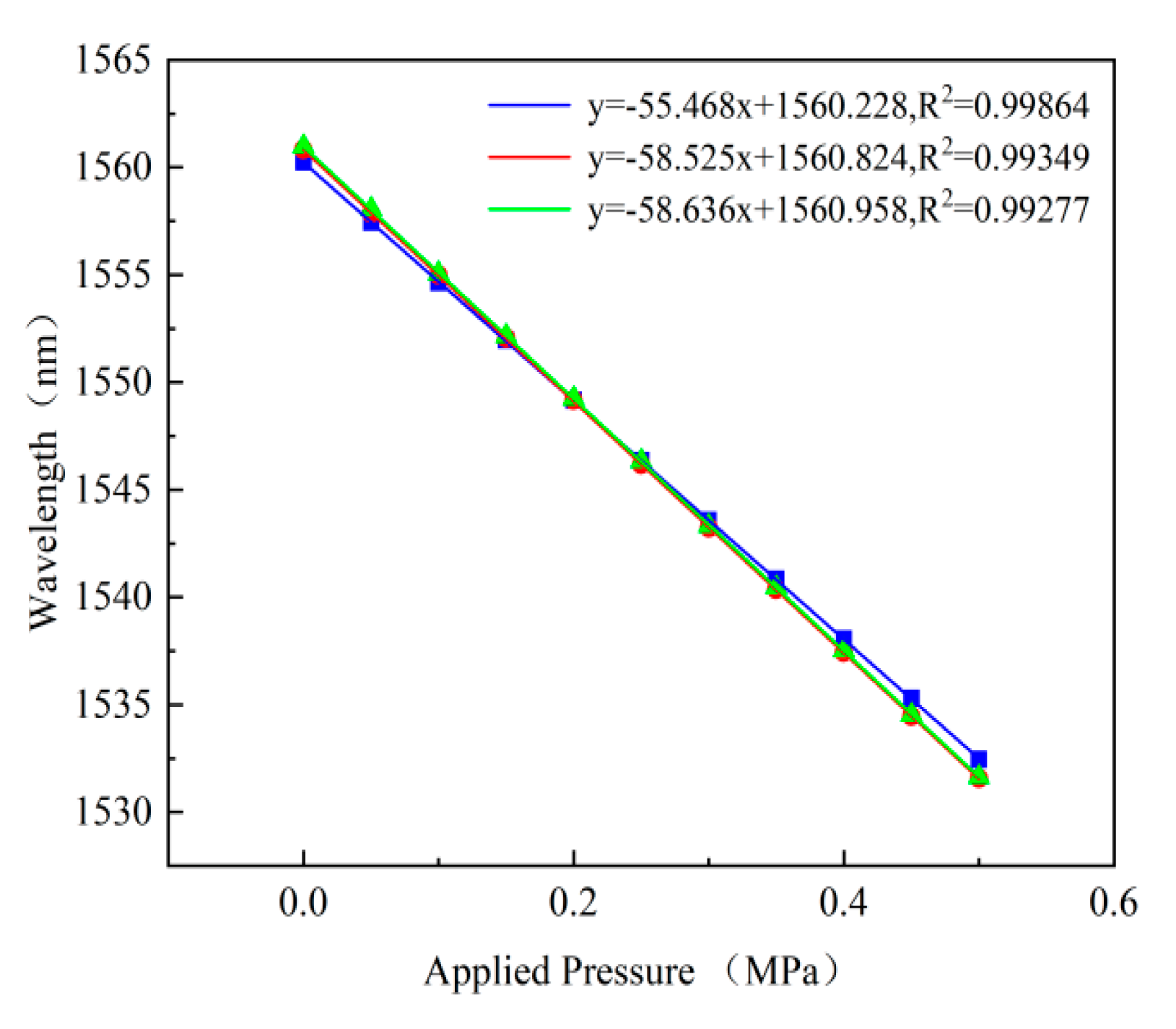 Micromachines 13 00763 g008 550