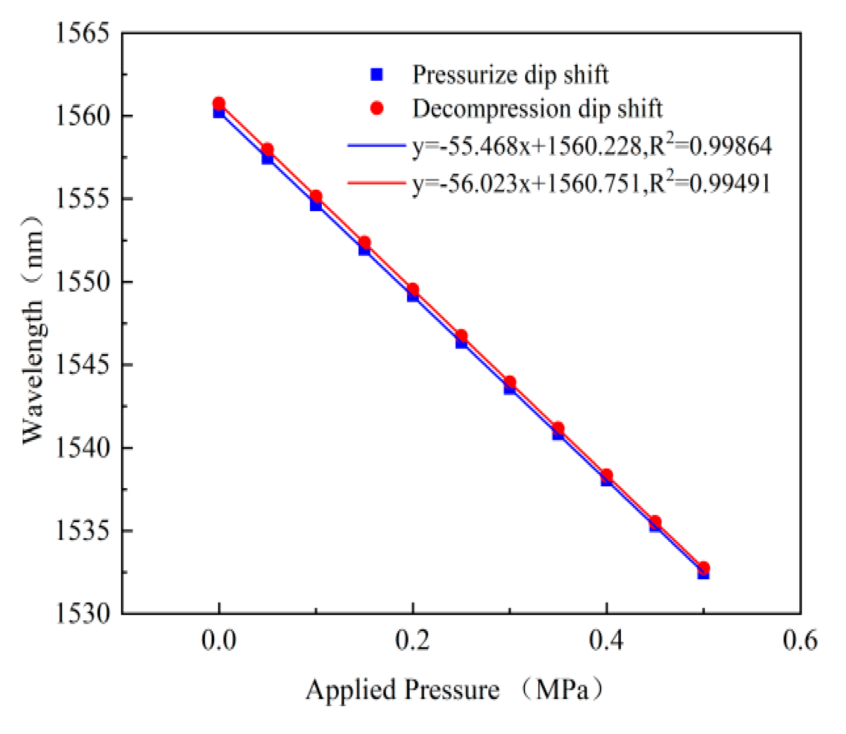 Micromachines 13 00763 g009 550