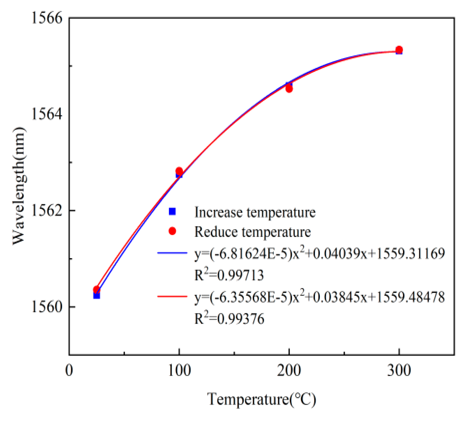 Micromachines 13 00763 g010 550