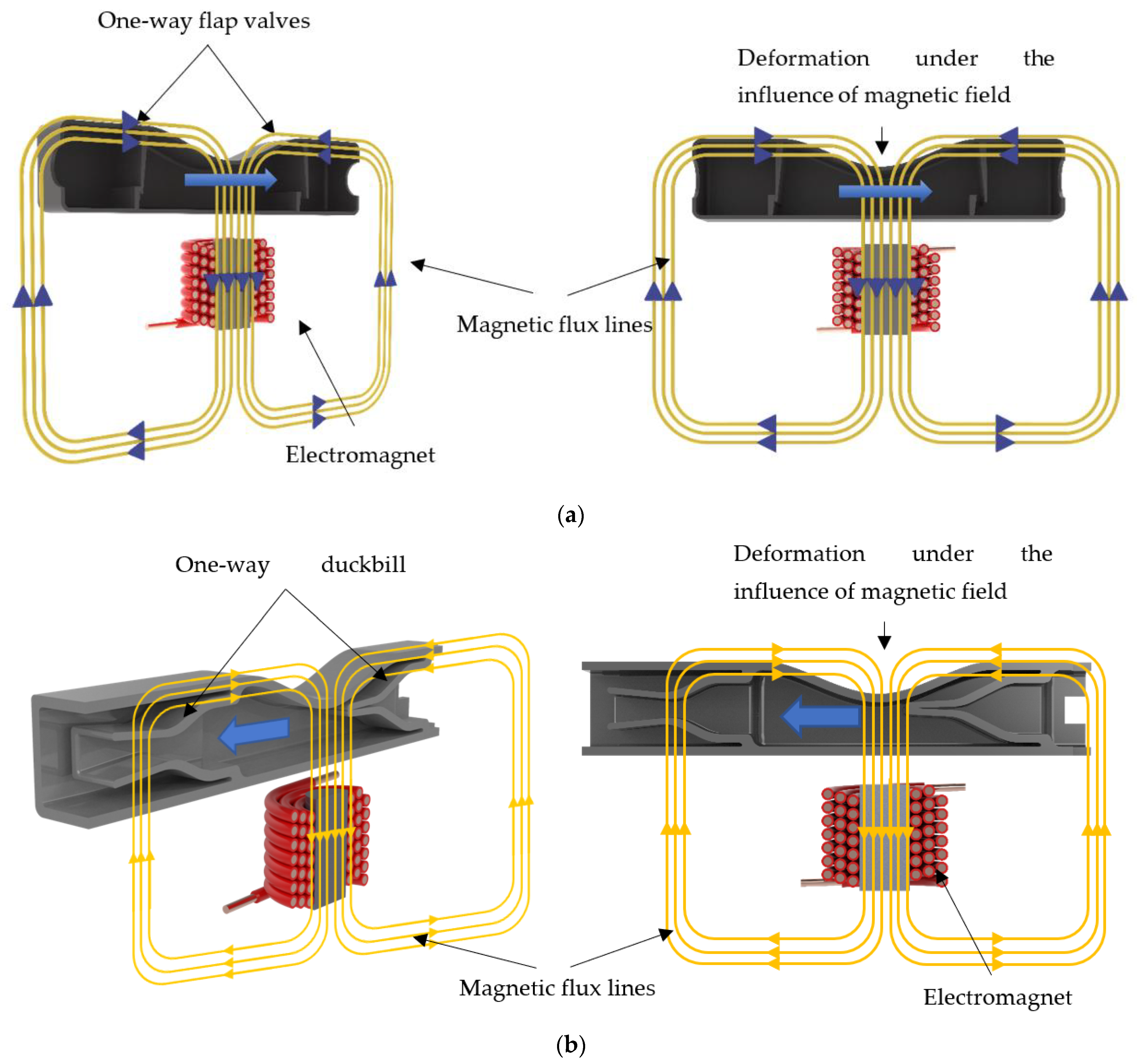 Micromachines 13 00764 g001