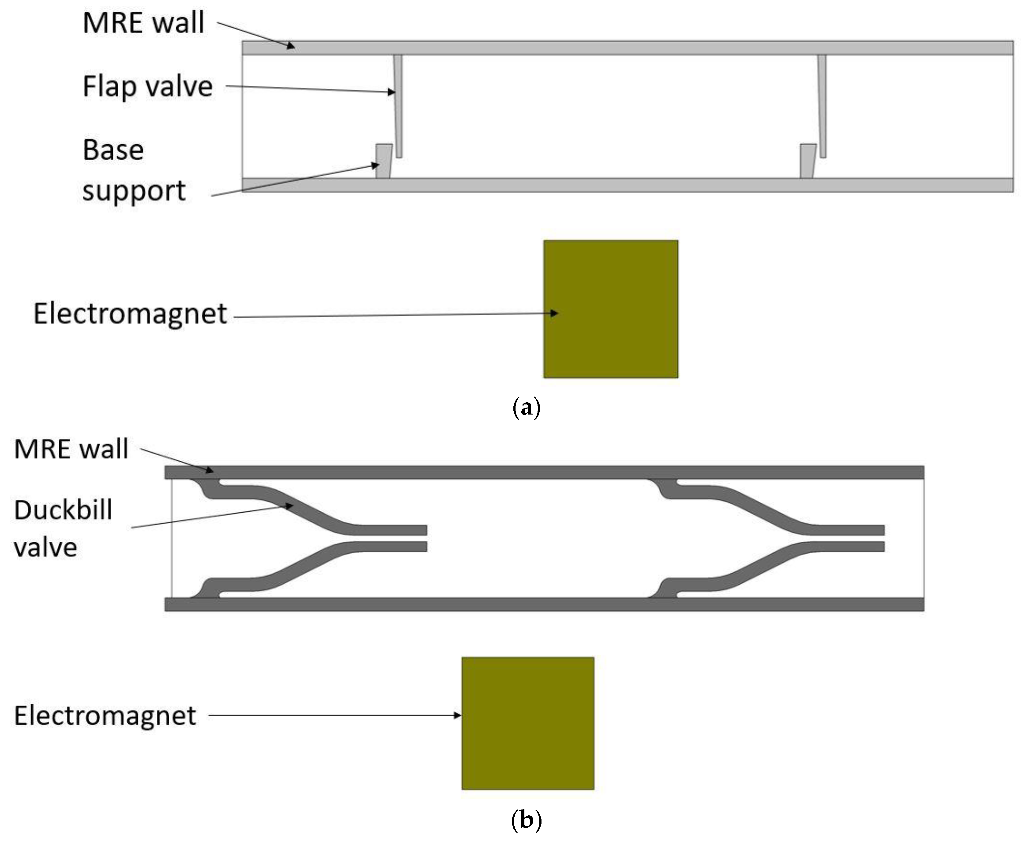 Micromachines 13 00764 g002