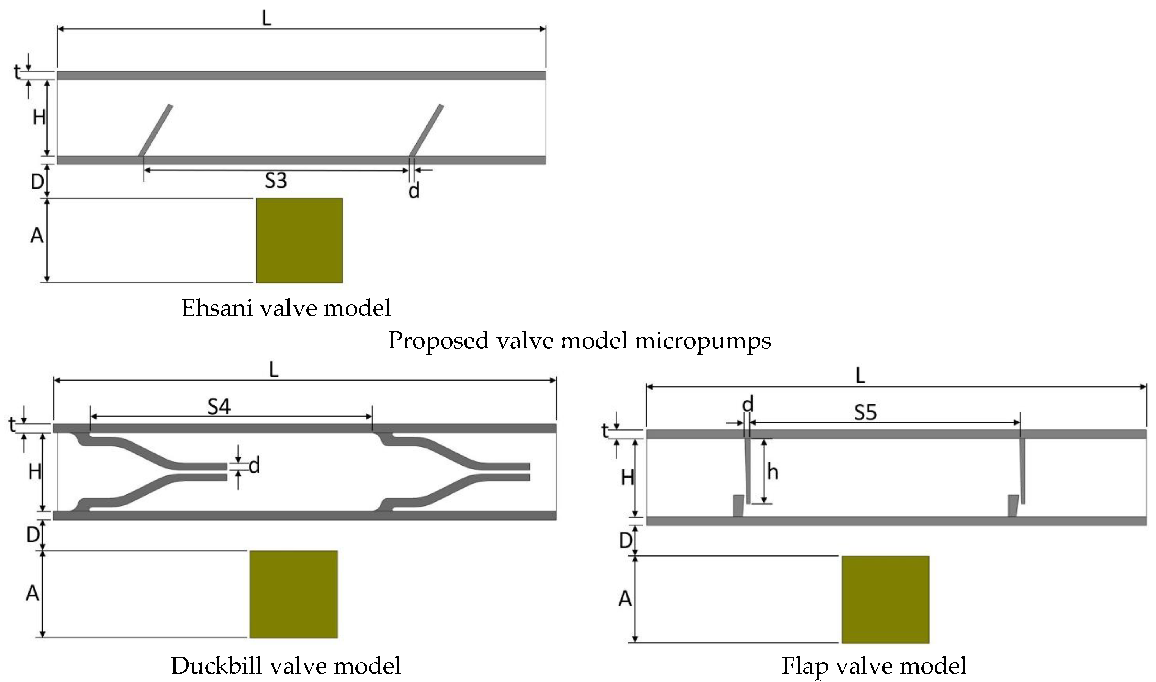 Micromachines 13 00764 g003b