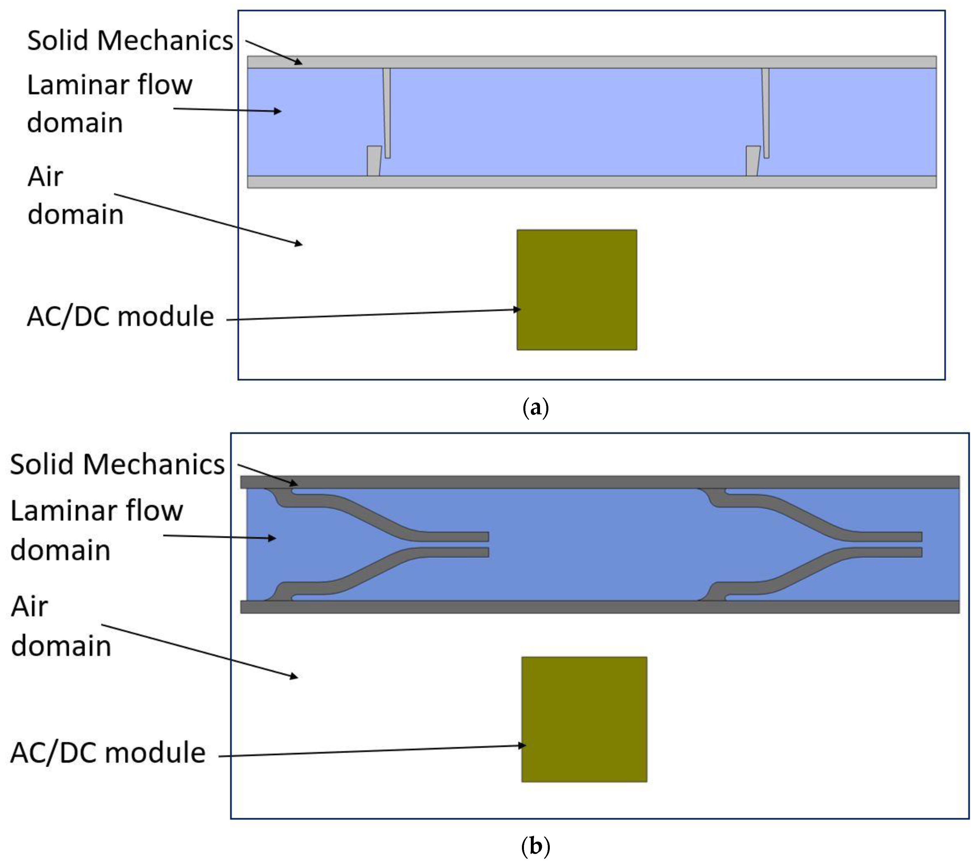 Micromachines 13 00764 g004