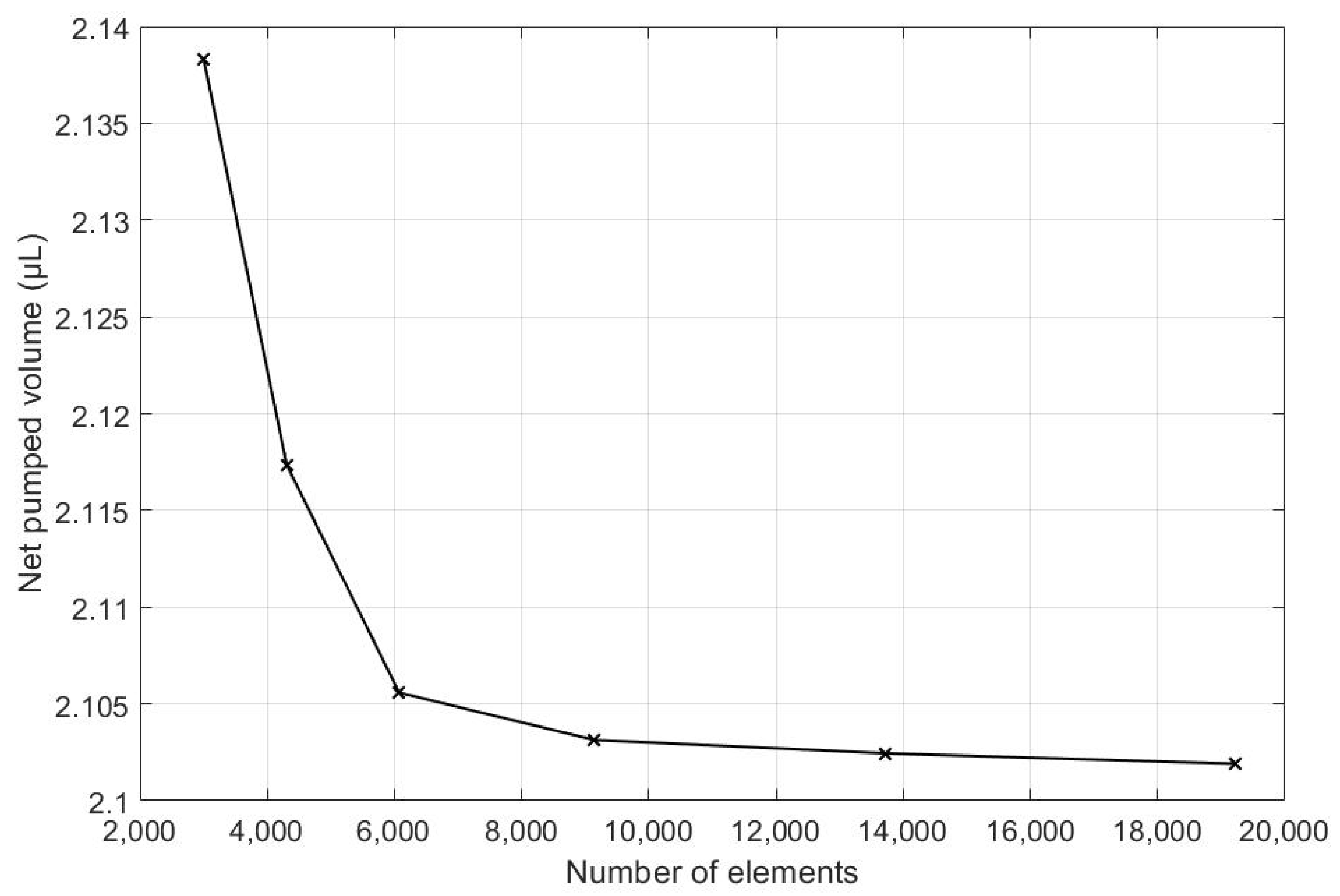 Micromachines 13 00764 g006