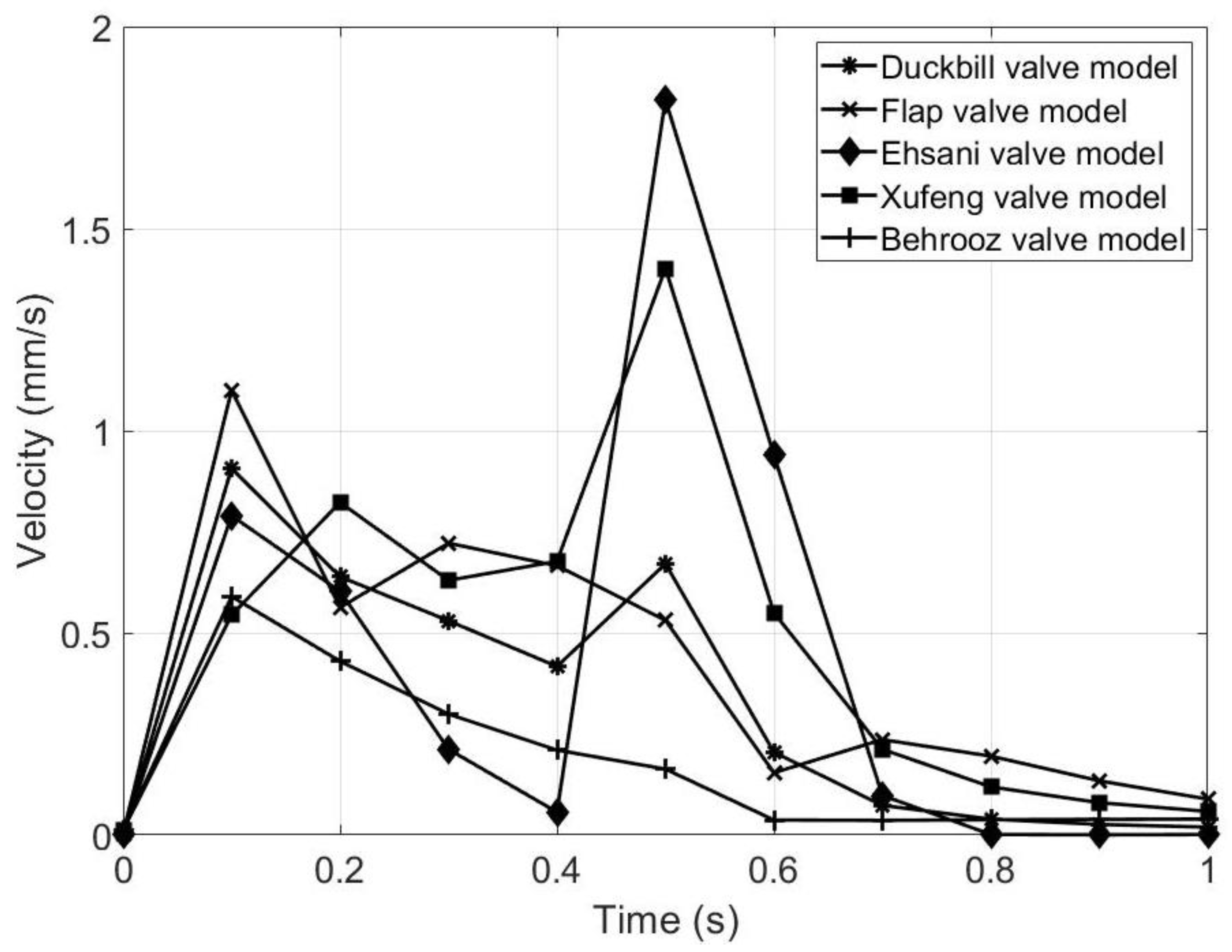 Micromachines 13 00764 g012