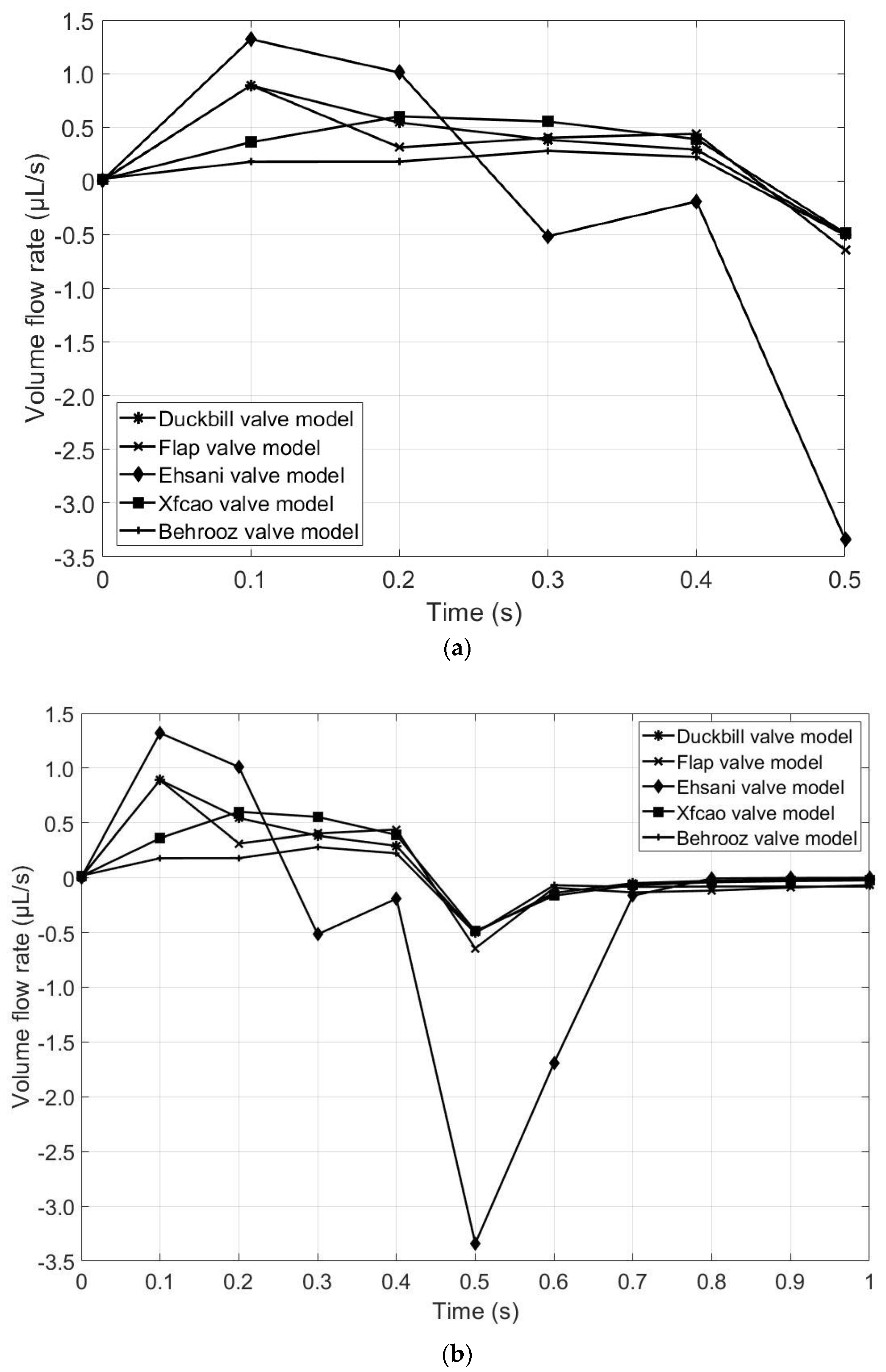 Micromachines 13 00764 g013