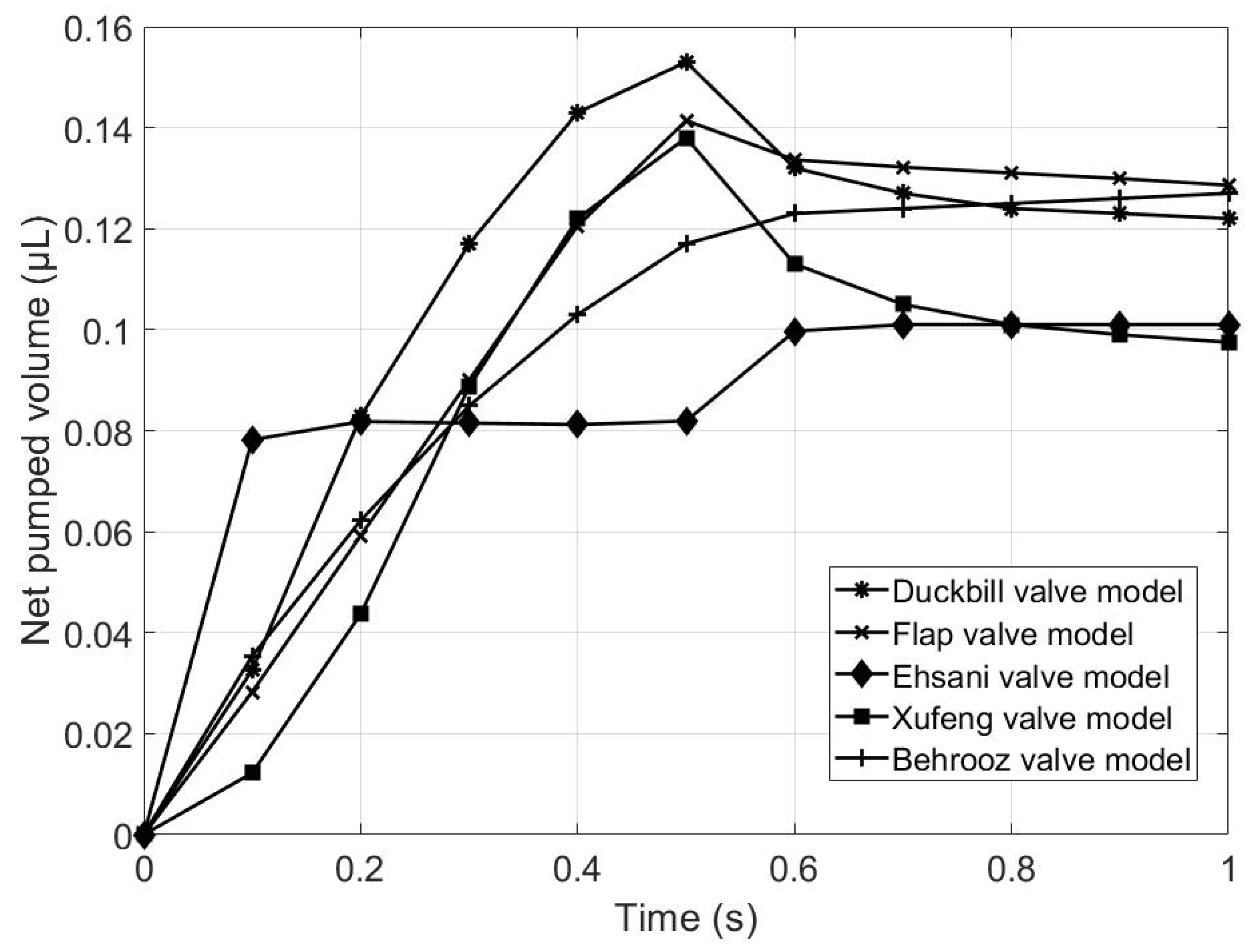 Micromachines 13 00764 g014