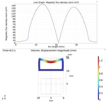 Micromachines 13 00764 i004