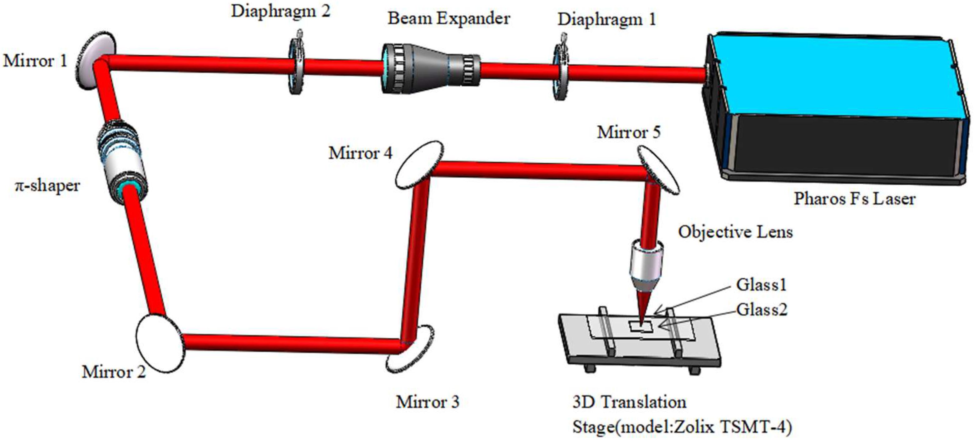 Micromachines 13 00765 g001 550