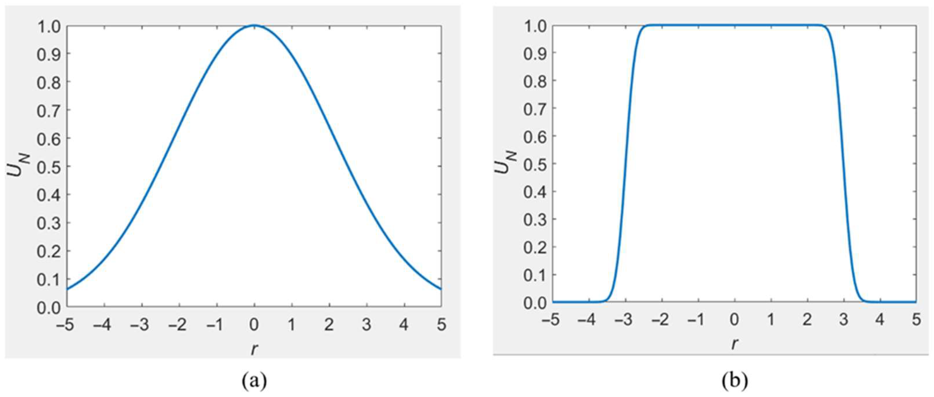 Micromachines 13 00765 g003 550