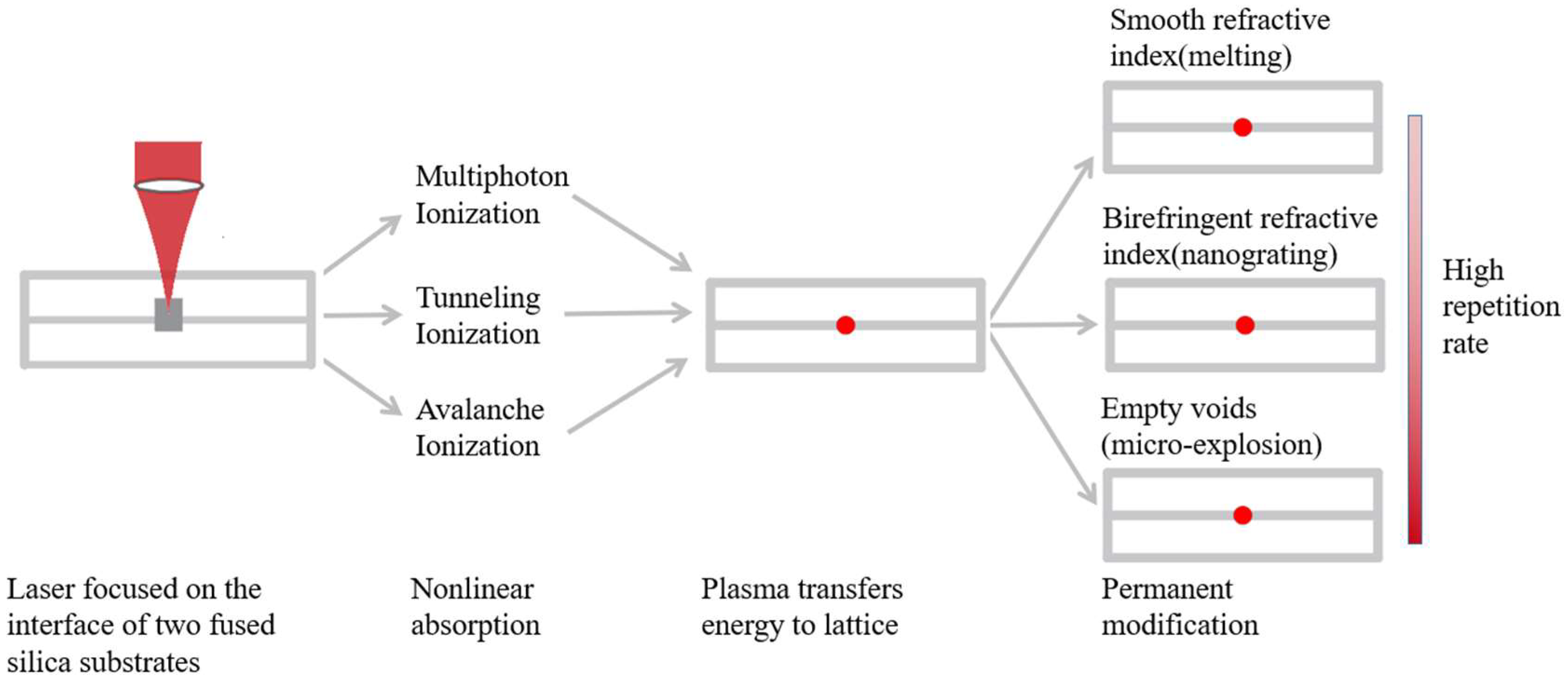 Micromachines 13 00765 g004 550