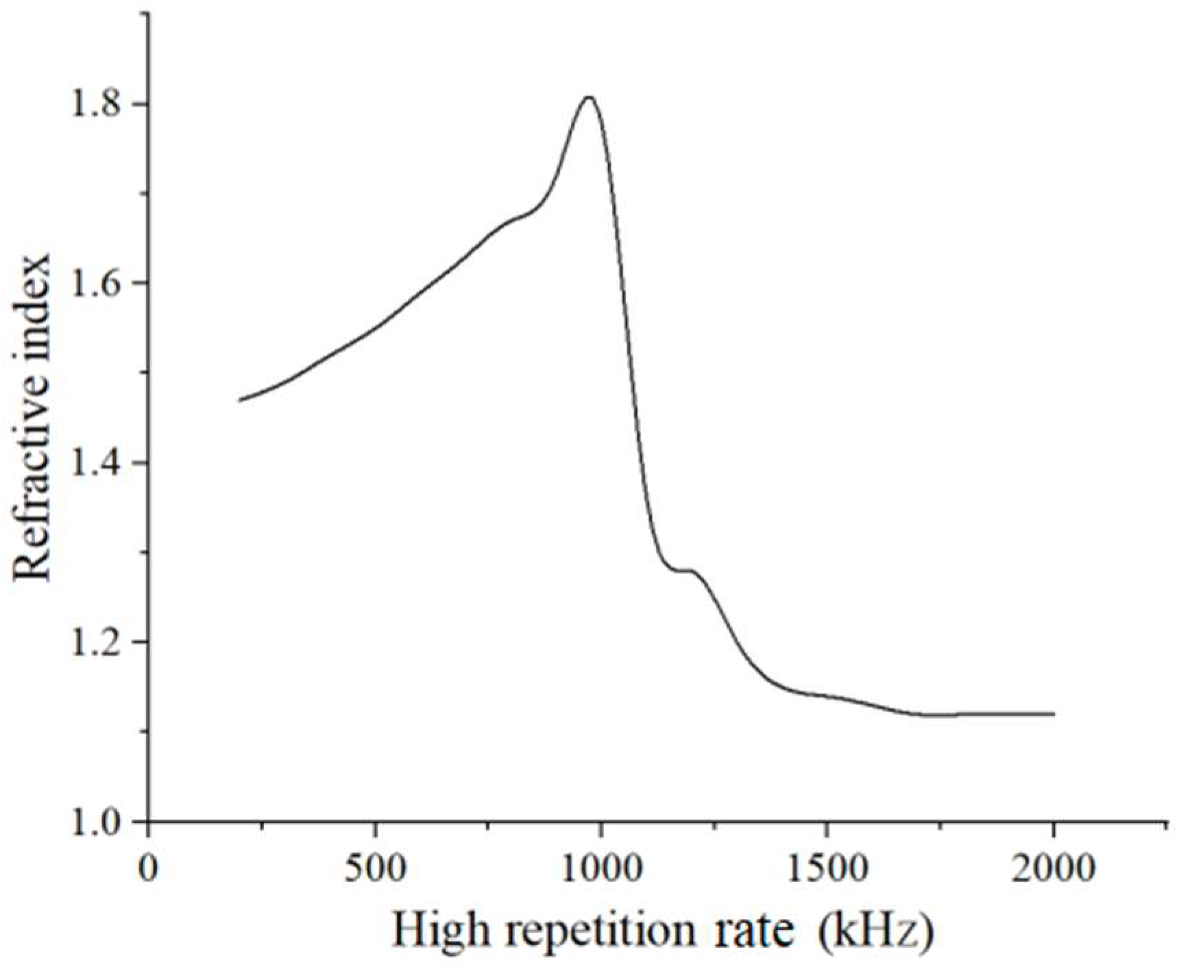 Micromachines 13 00765 g006 550