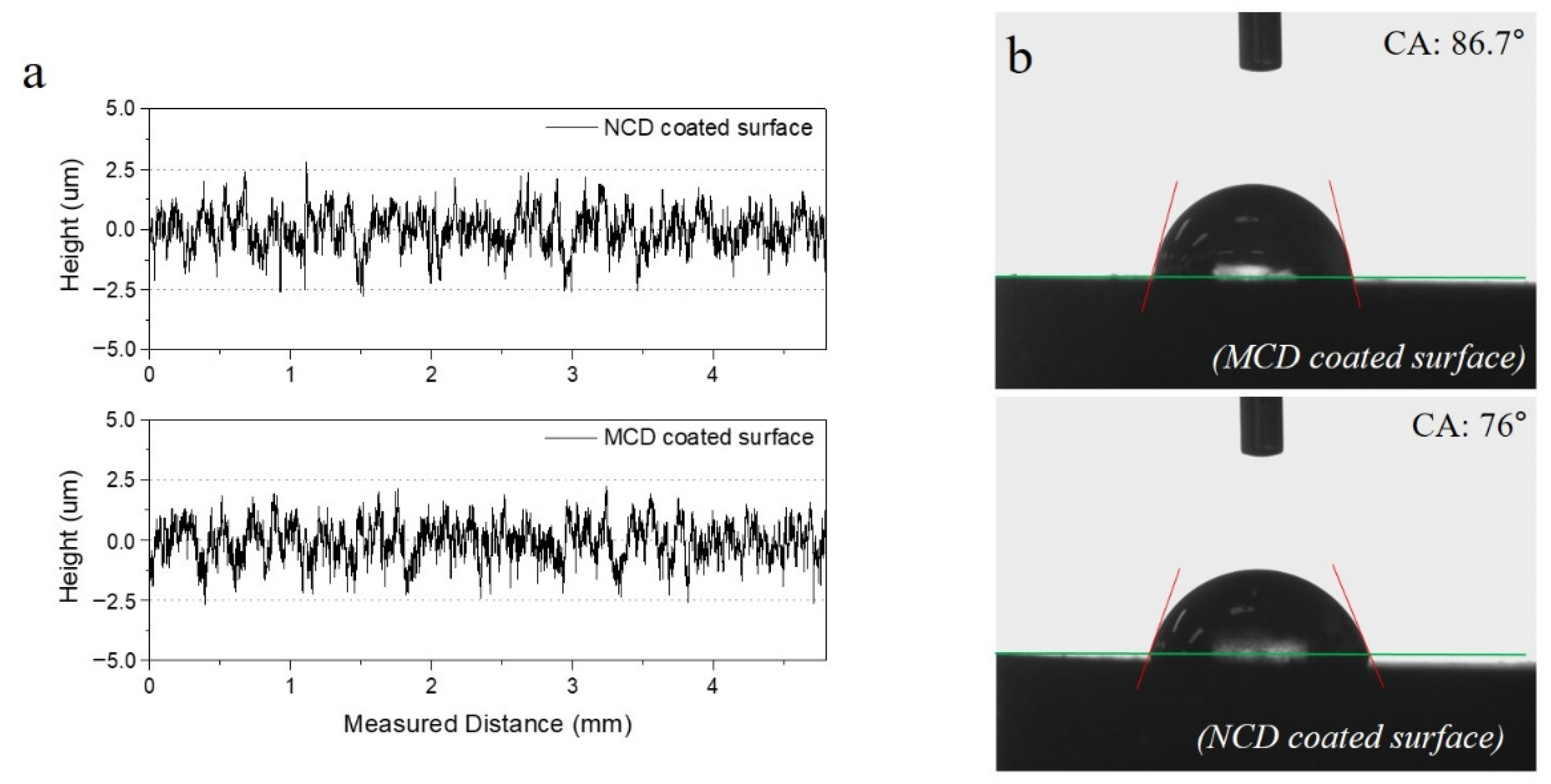Micromachines 13 00766 g004