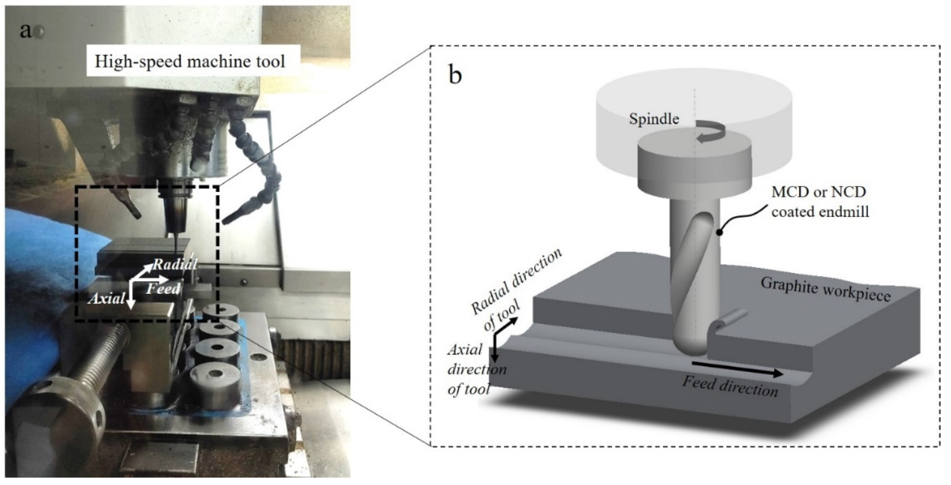 Micromachines 13 00766 g006