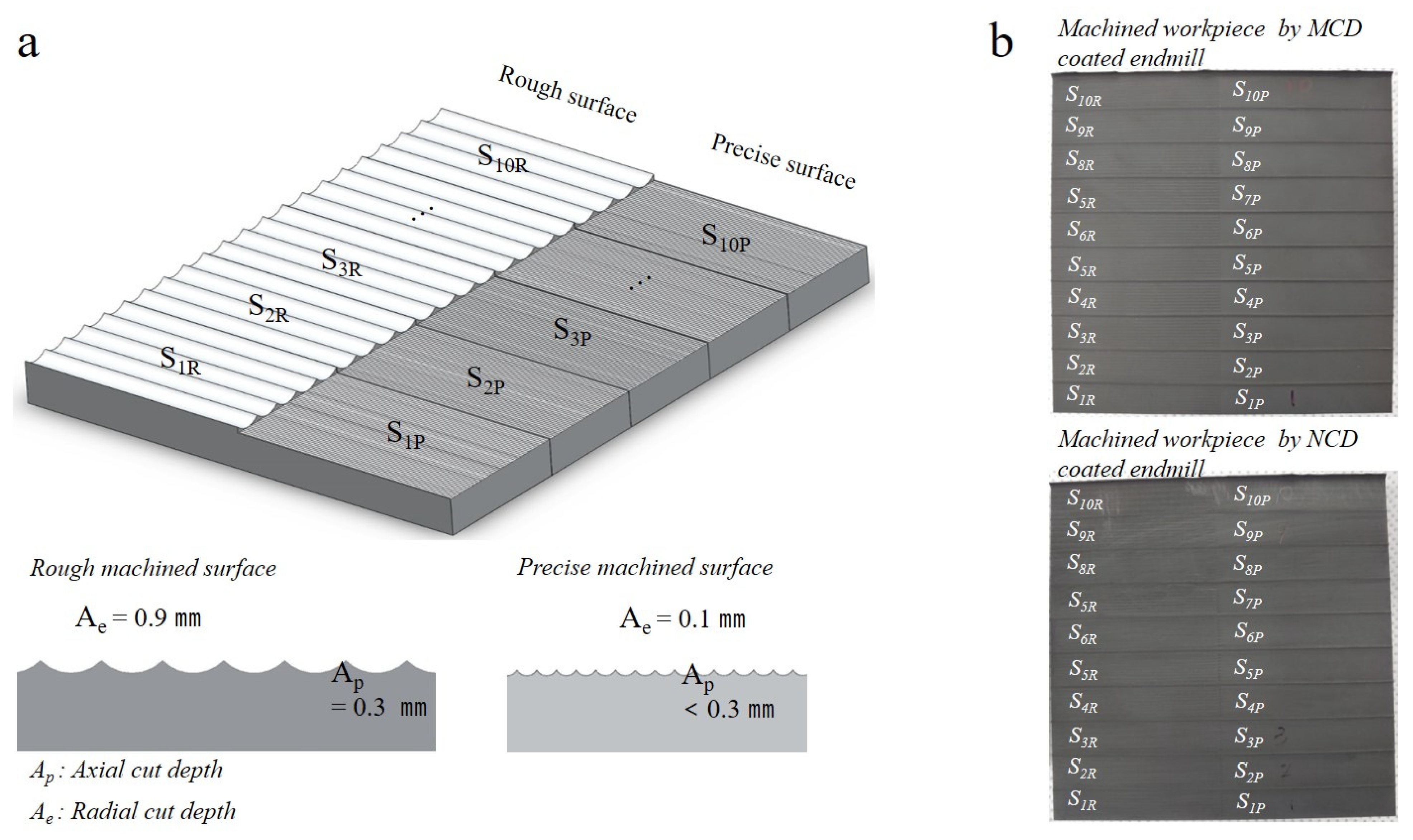 Micromachines 13 00766 g008