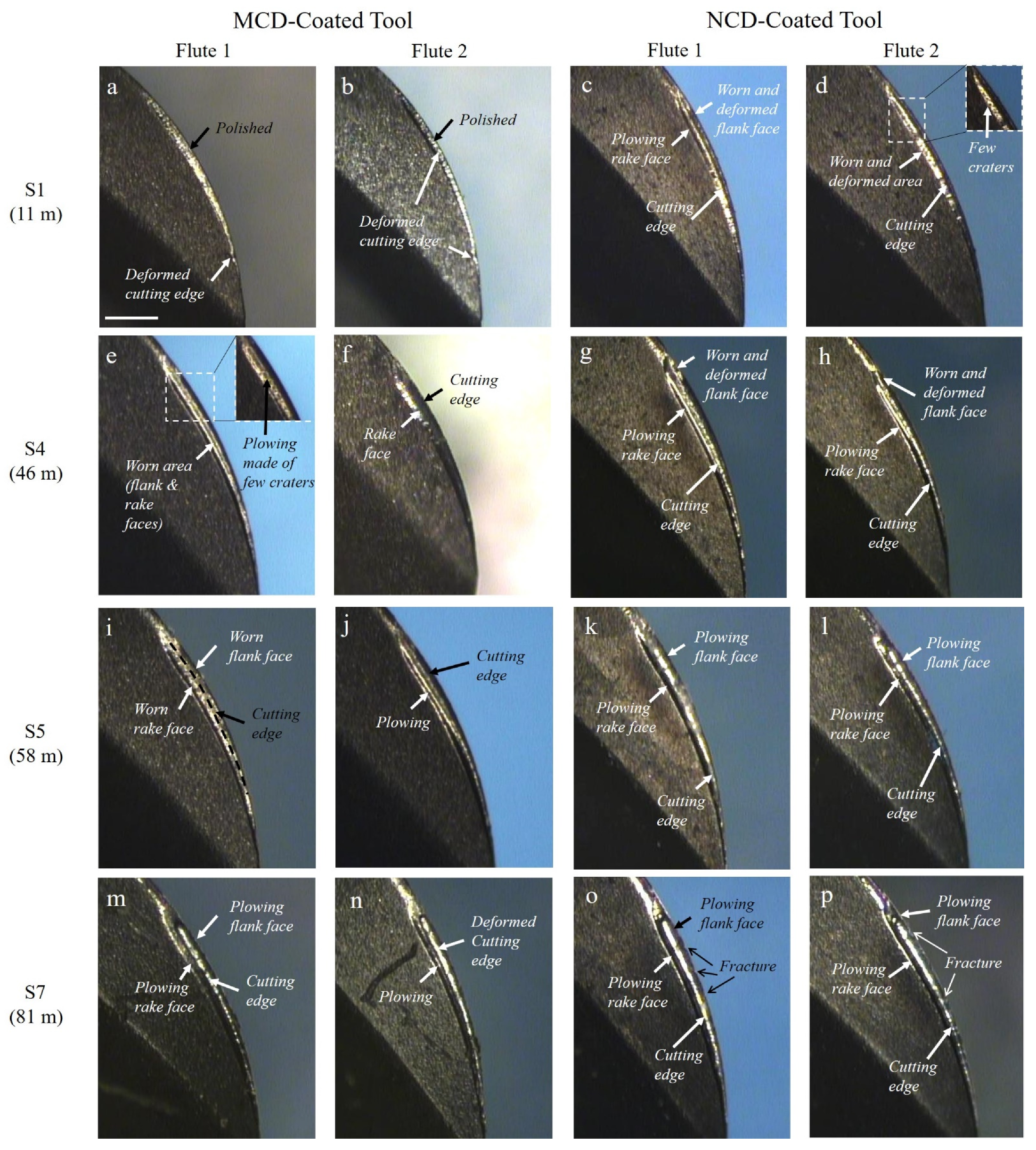 Micromachines 13 00766 g009a