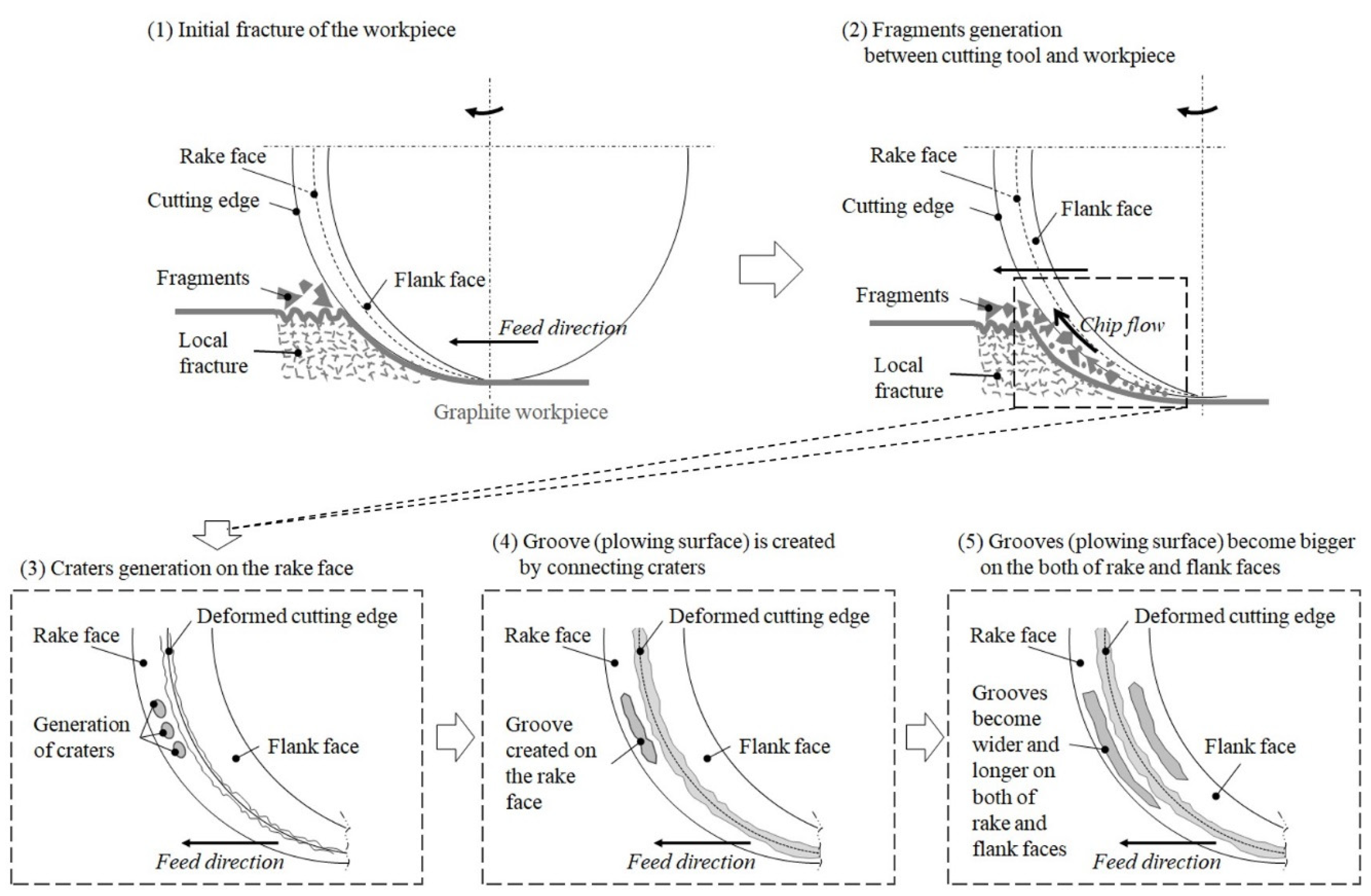 Micromachines 13 00766 g011