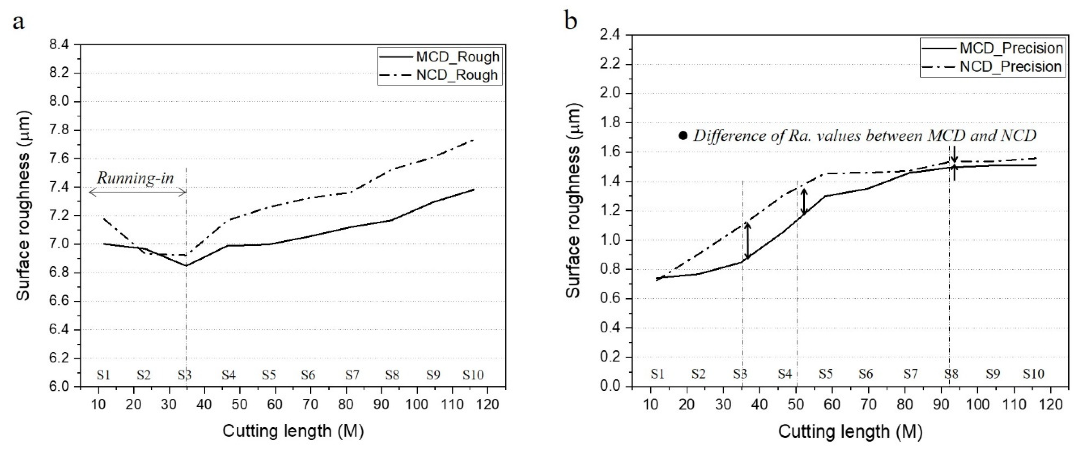 Micromachines 13 00766 g013