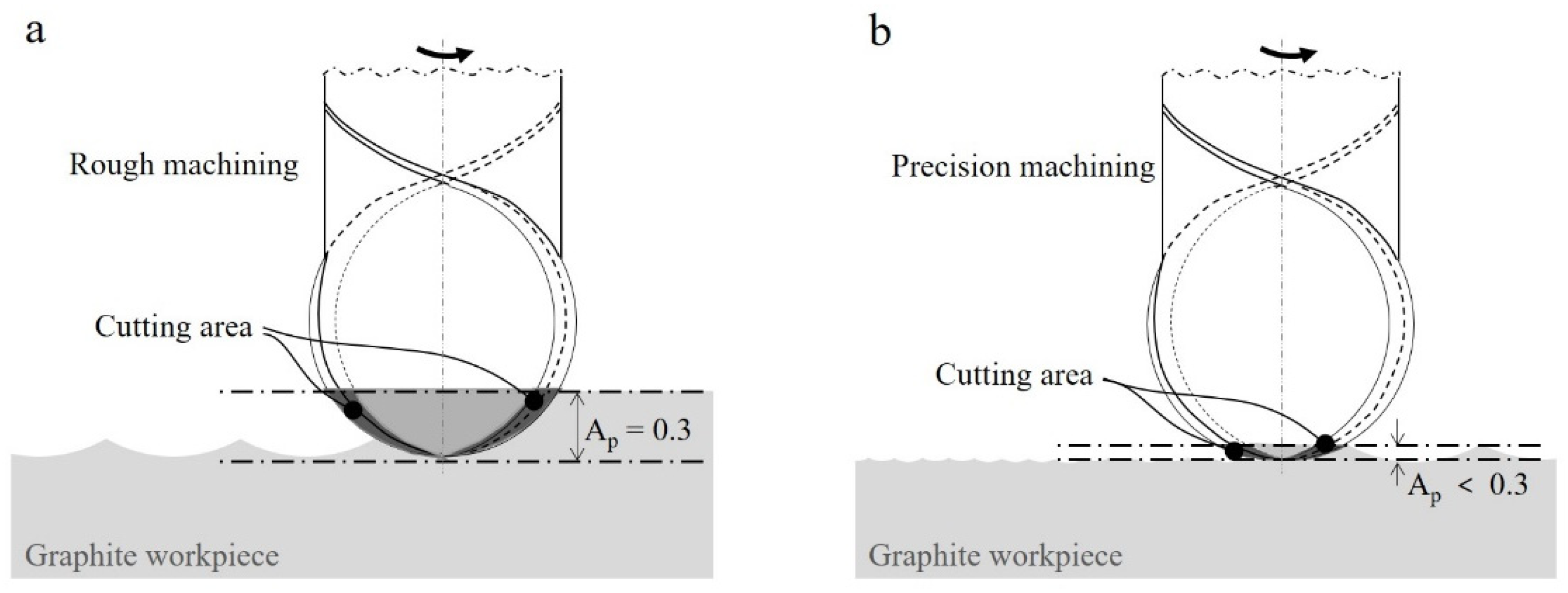 Micromachines 13 00766 g014